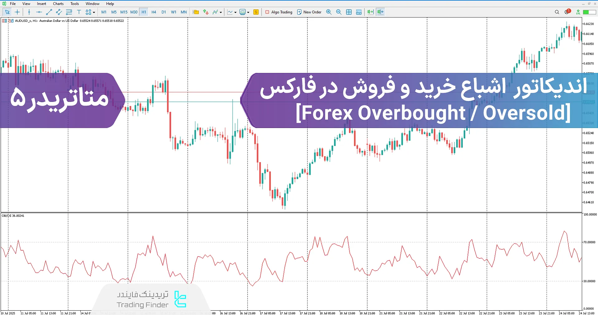 دانلود اندیکاتور اشباع خرید و فروش در فارکس (Forex Overbought/Oversold) برای متاتریدر 5