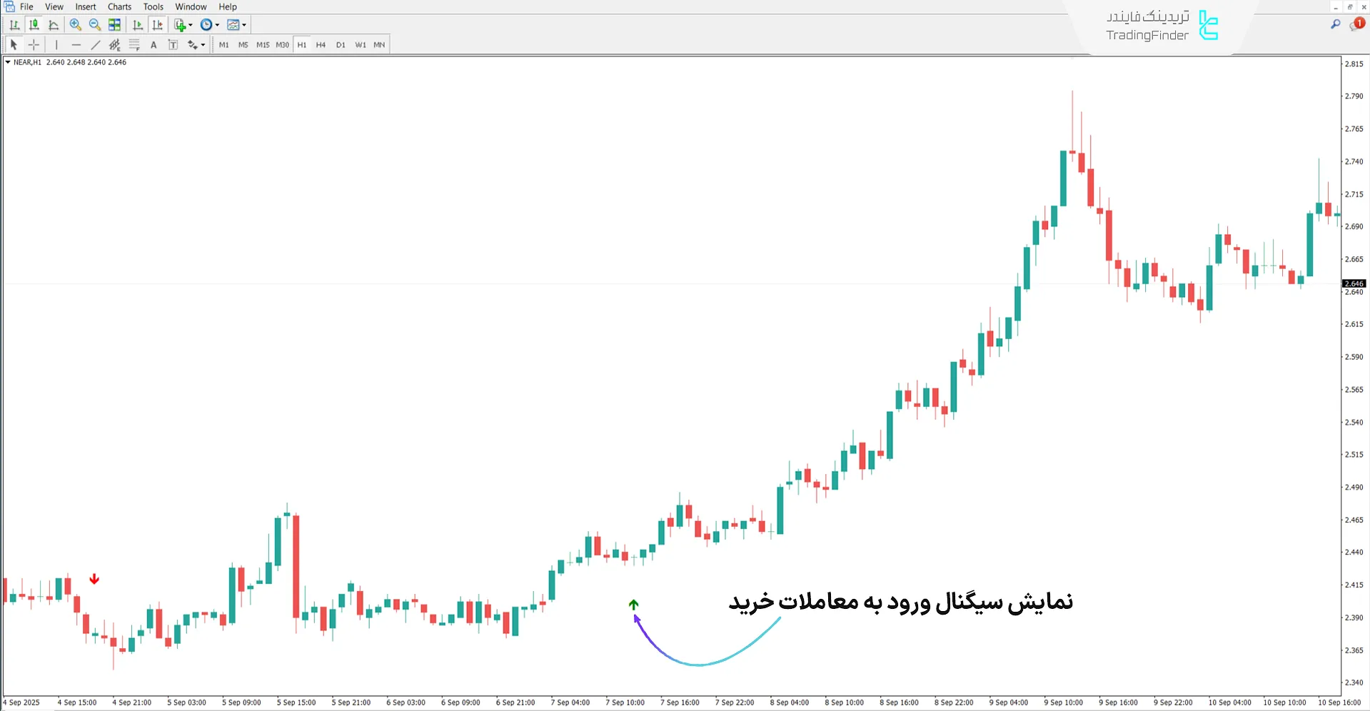 بررسی روند صعودی در اندیکاتور گرینولت (Green Vault)