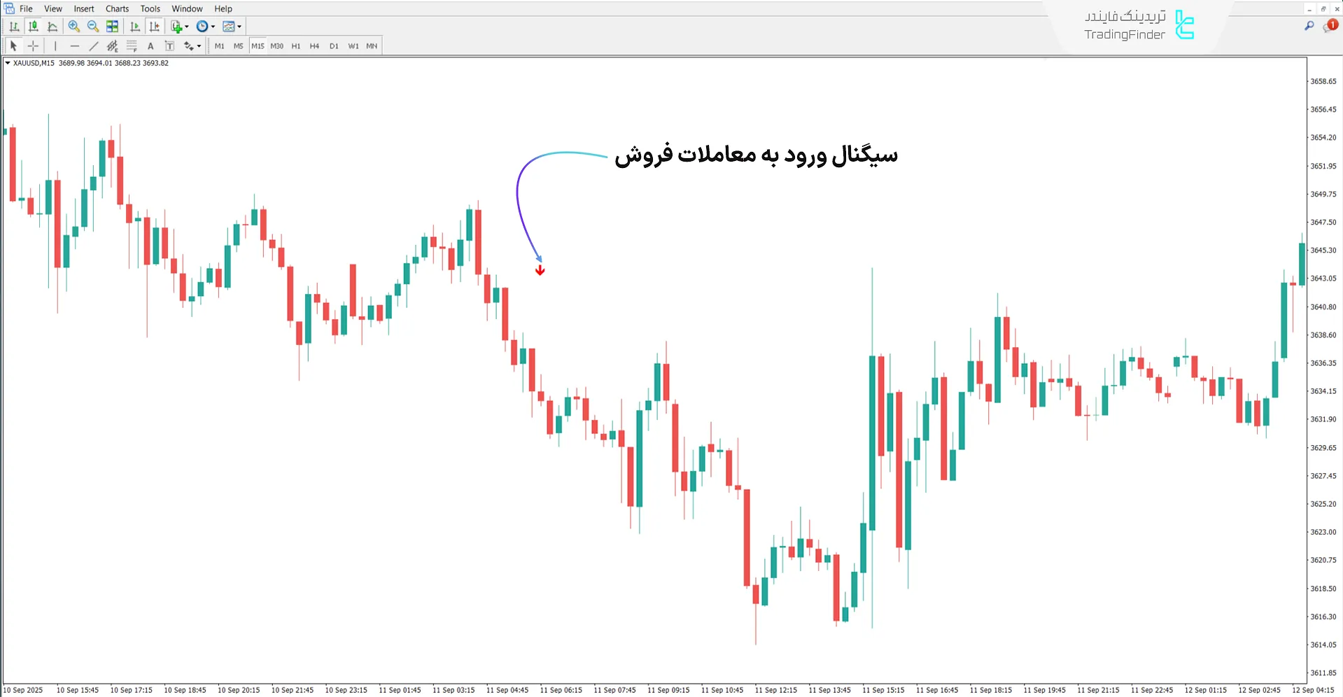 بررسی روند نزولی در اندیکاتور گرینولت