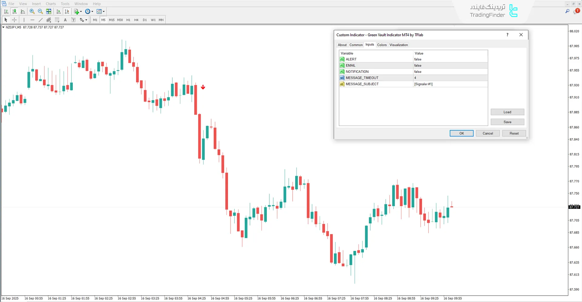 تصویر تنظیمات اندیکاتور Green Vault