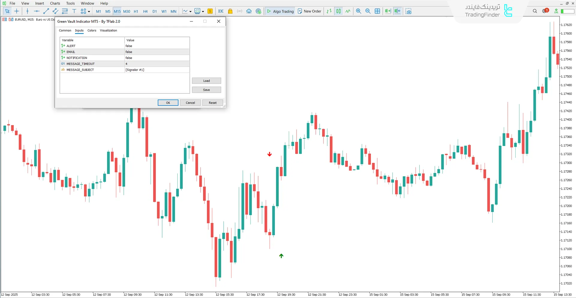 تنظیمات اندیکاتور Green Vault