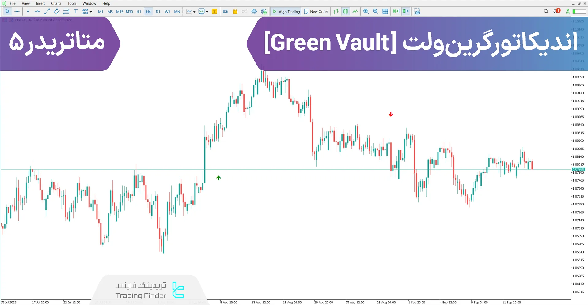 دانلود اندیکاتور گرین‌ ولت (Green Vault) در متاتریدر 5 - [تریدینگ فایندر]