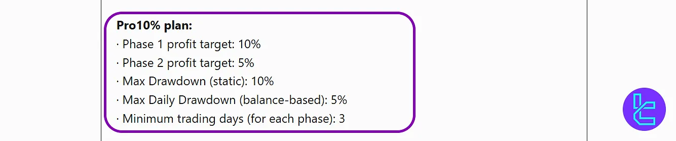 قوانین چالش آلفا پرو در آلفا کپیتال گروپ