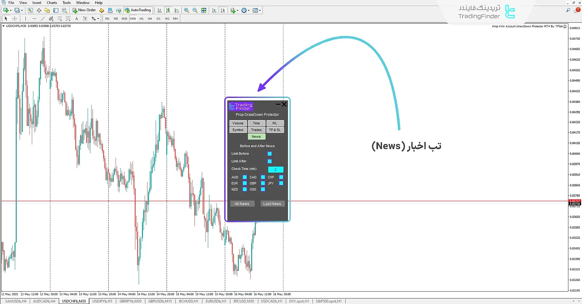 اکسپرت محافظ دراودان پراپ برای آلفا کپیتال گروپ