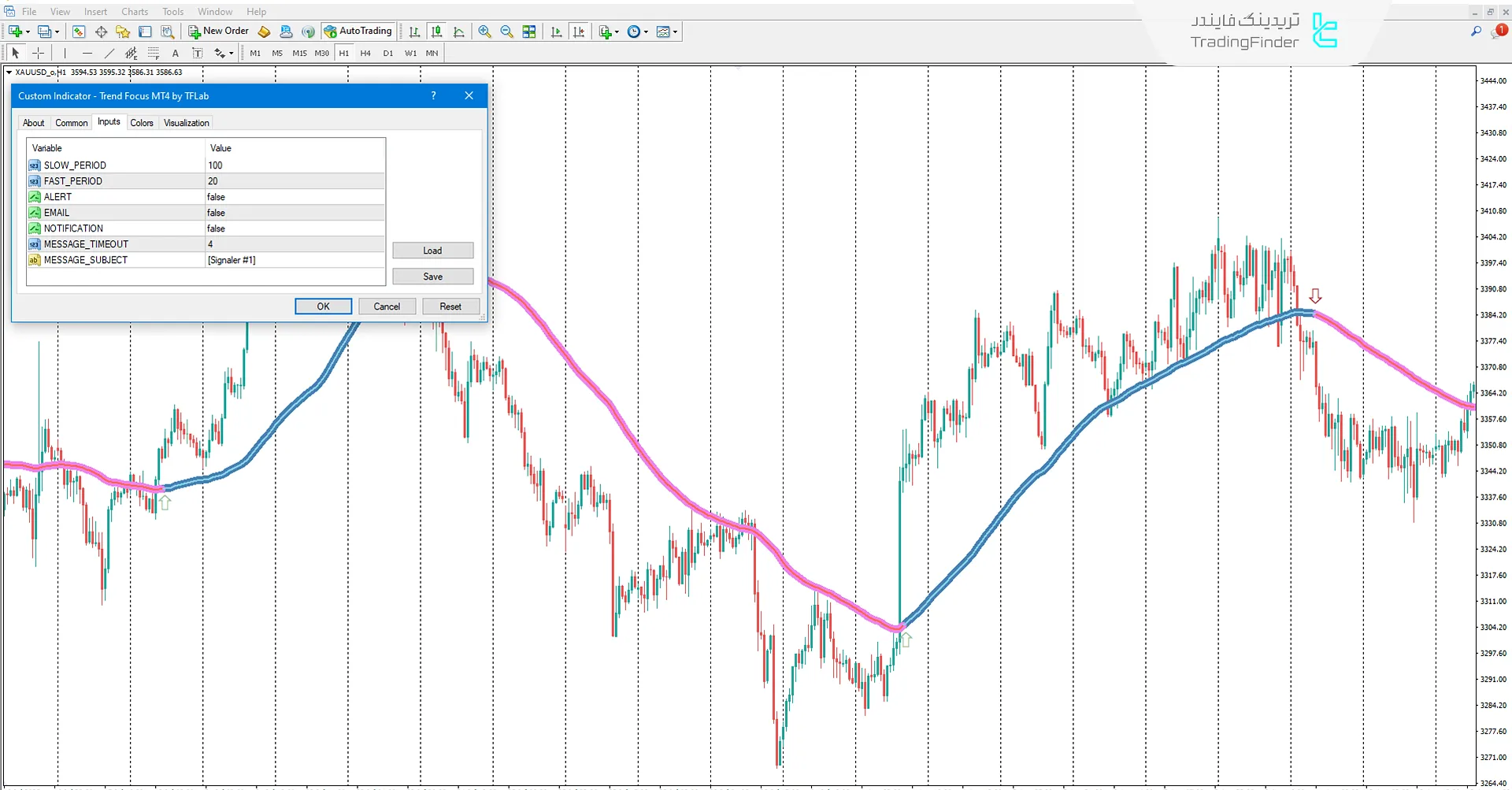 دانلود اندیکاتور تمرکز بر روند (Trend Focus) در متاتریدر 4 – تریدینگ فایندر 3
