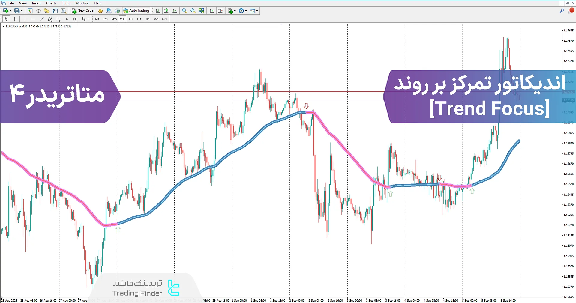 دانلود اندیکاتور تمرکز بر روند (Trend Focus) در متاتریدر 4 – تریدینگ فایندر