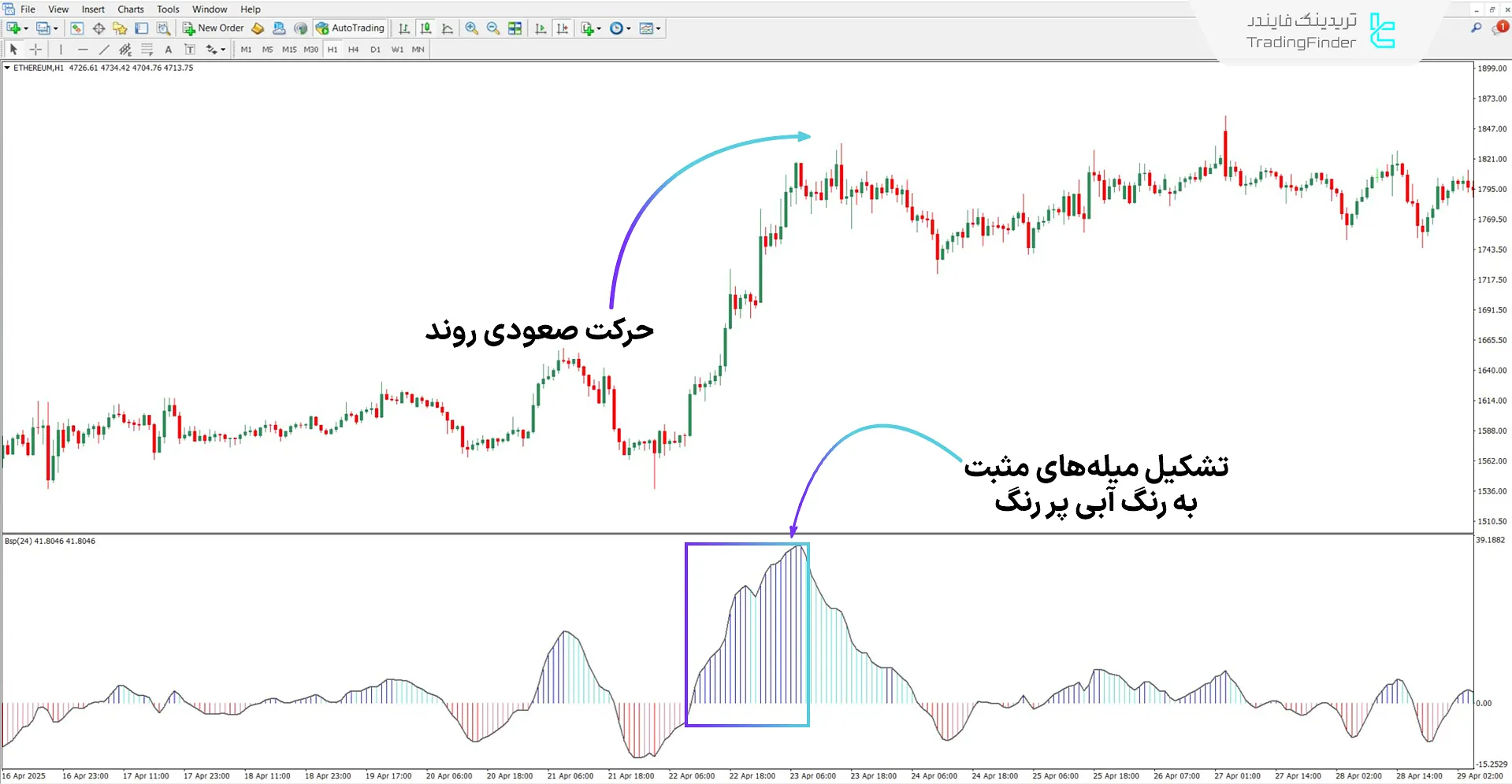 دانلود اندیکاتور فشار خرید و فروش (BSP) برای متاتریدر 4 – رایگان  1