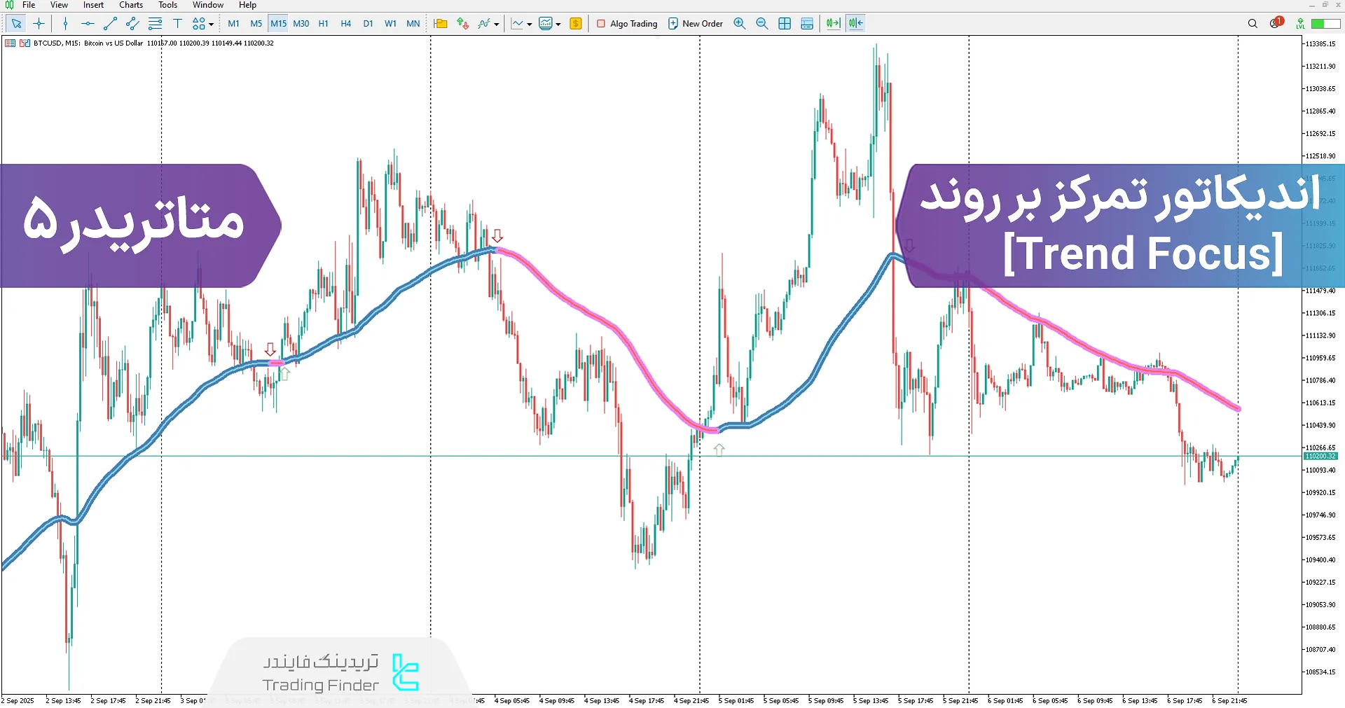 دانلود اندیکاتور تمرکز بر روند (Trend Focus) در متاتریدر 5 – تریدینگ فایندر