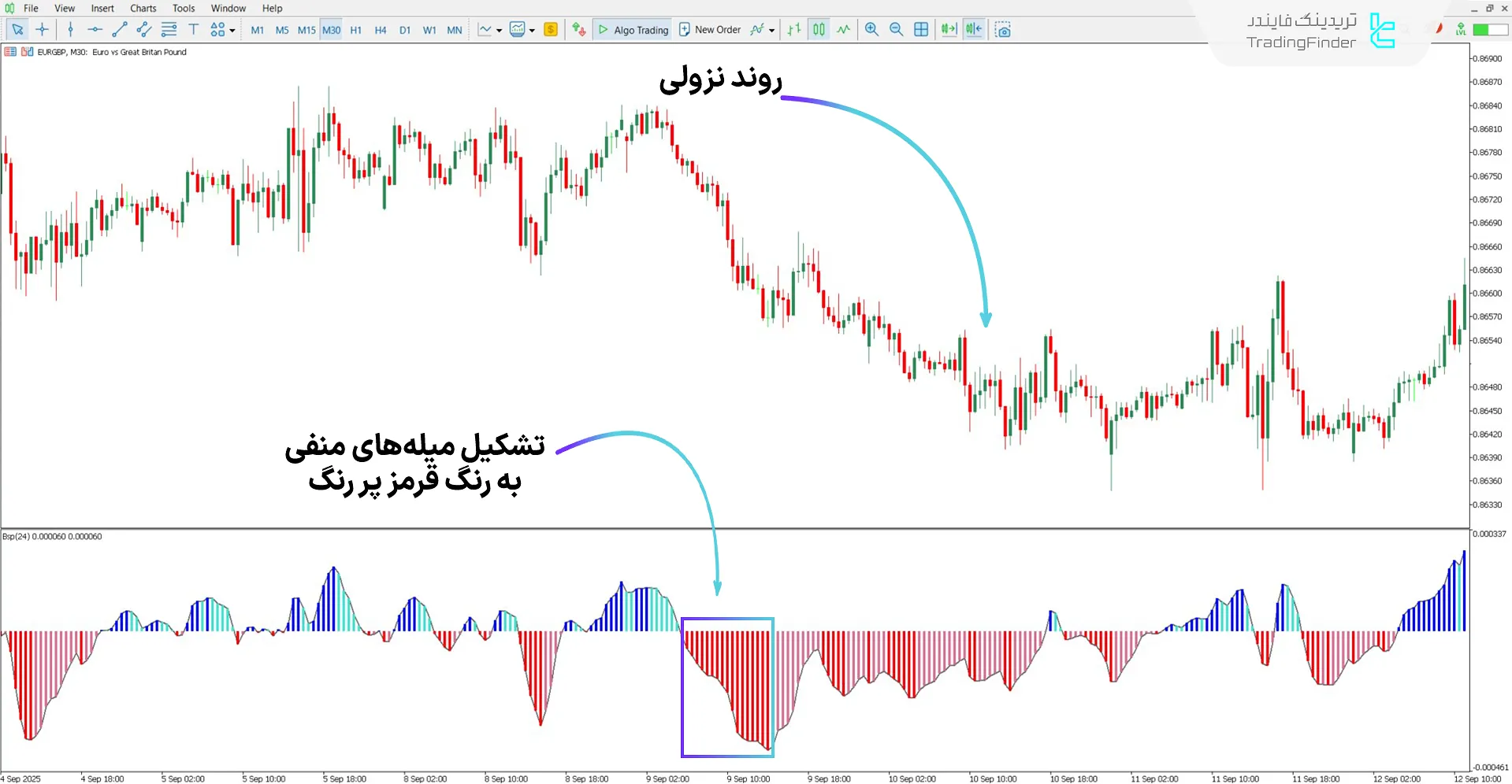 دانلود اندیکاتور فشار خرید و فروش (BSP) برای متاتریدر 5 - رایگان  2