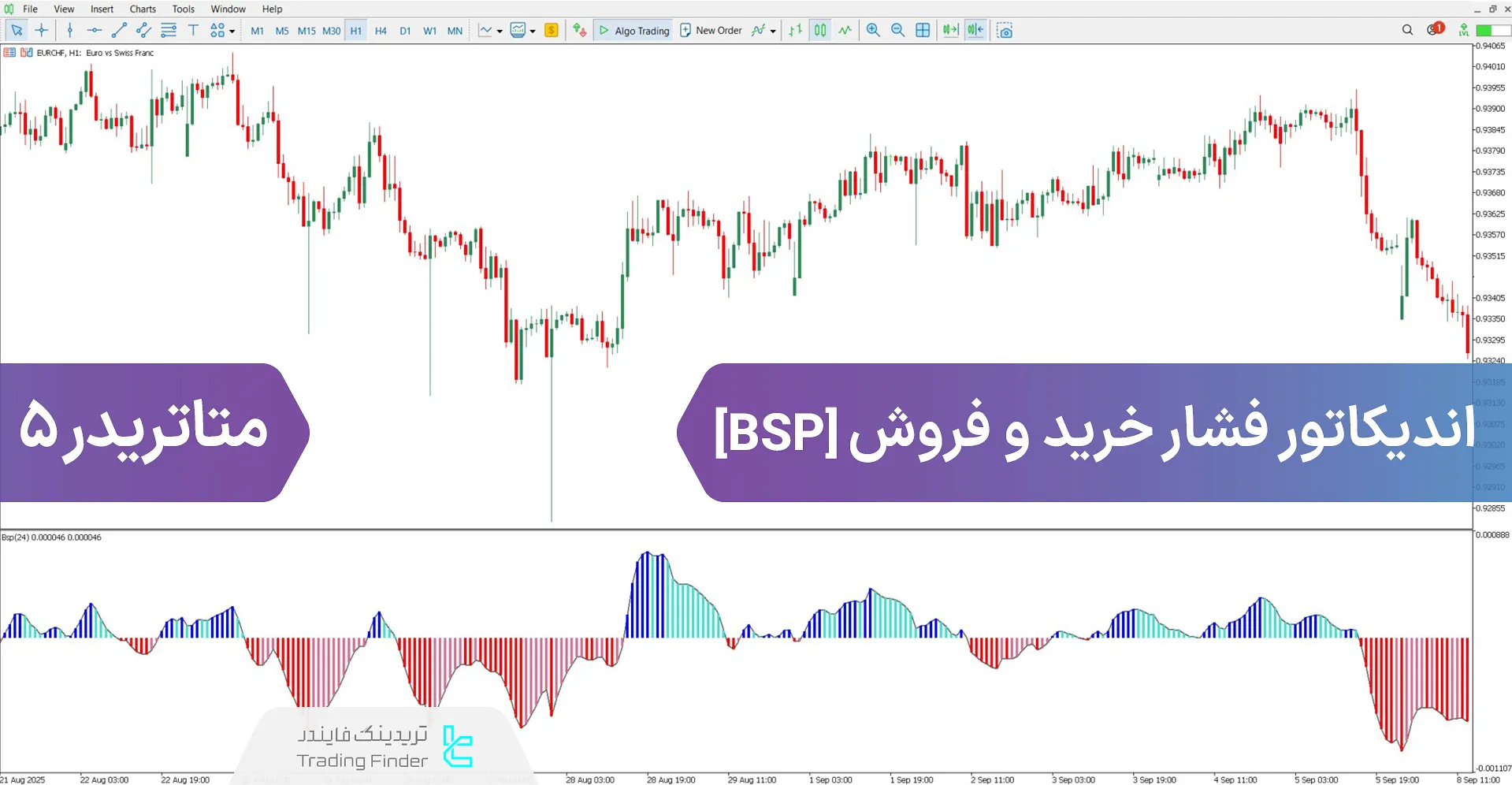 دانلود اندیکاتور فشار خرید و فروش (BSP) برای متاتریدر 5 - رایگان 
