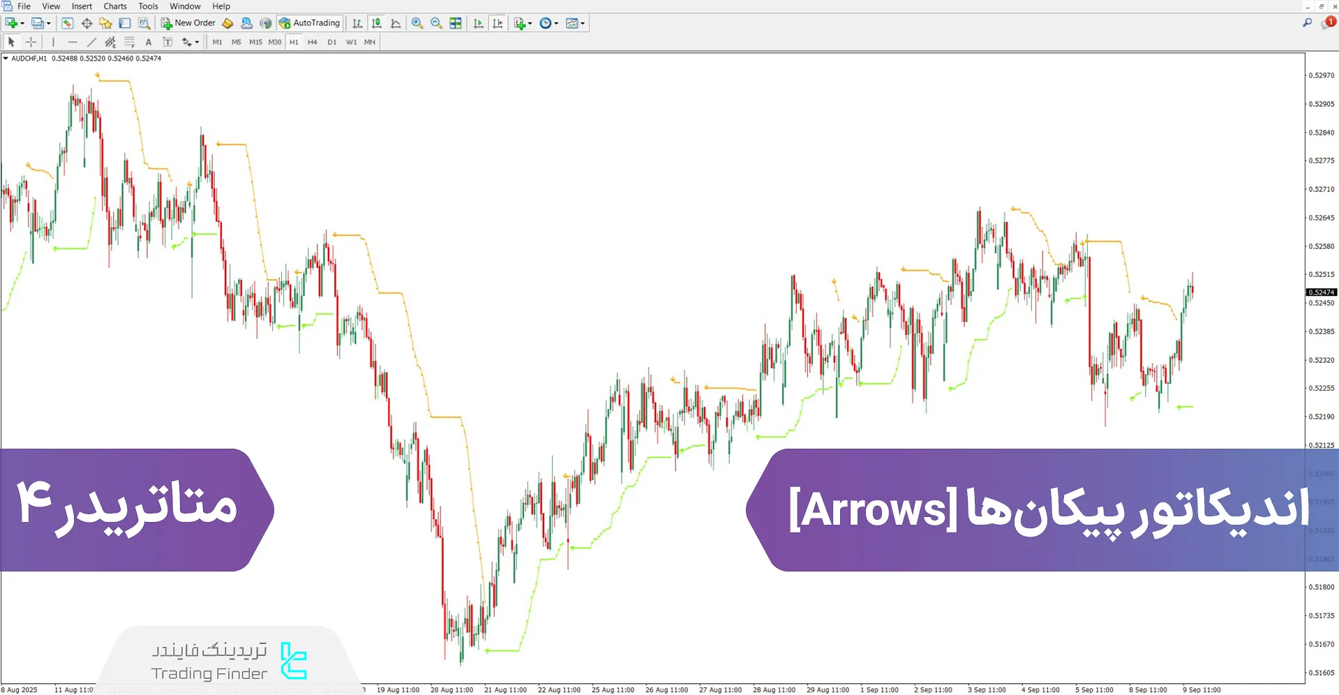دانلود اندیکاتور پیکان‌ها (Arrows) برای متاتریدر 4 – رایگان – [تریدینگ فایندر]