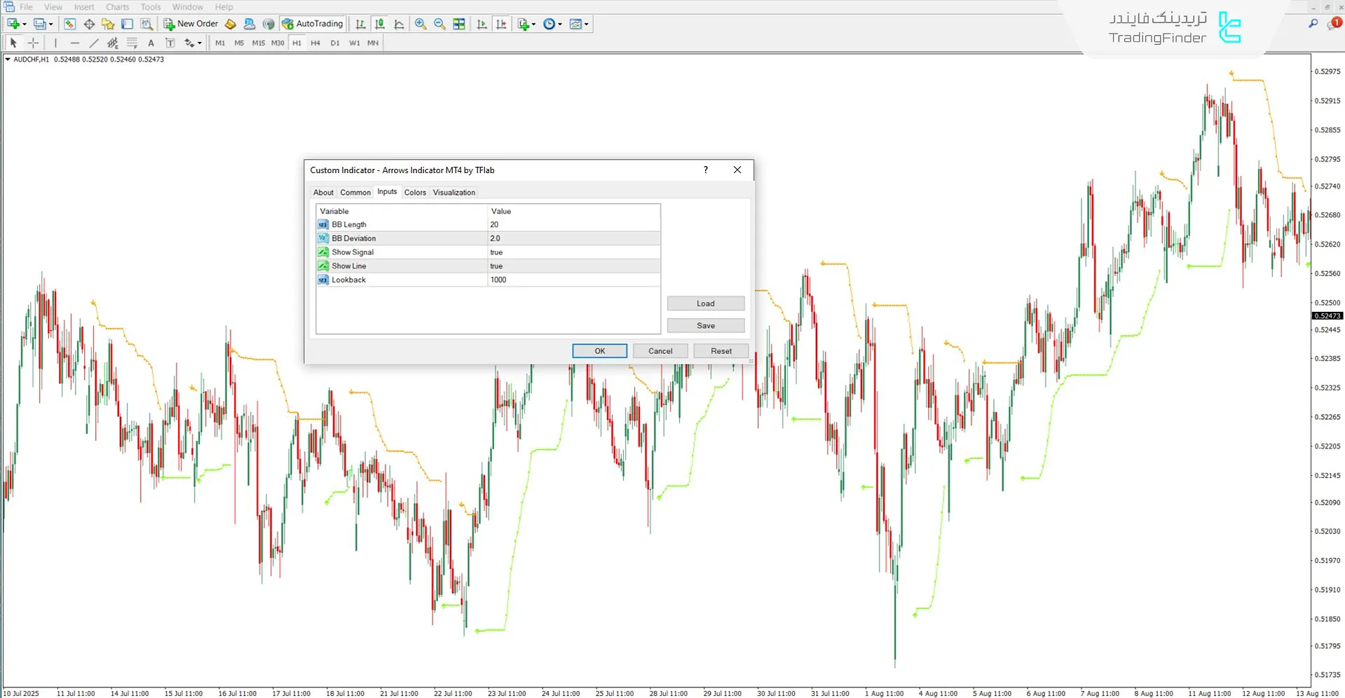 بخش تنظیمات اندیکاتور پیکانها