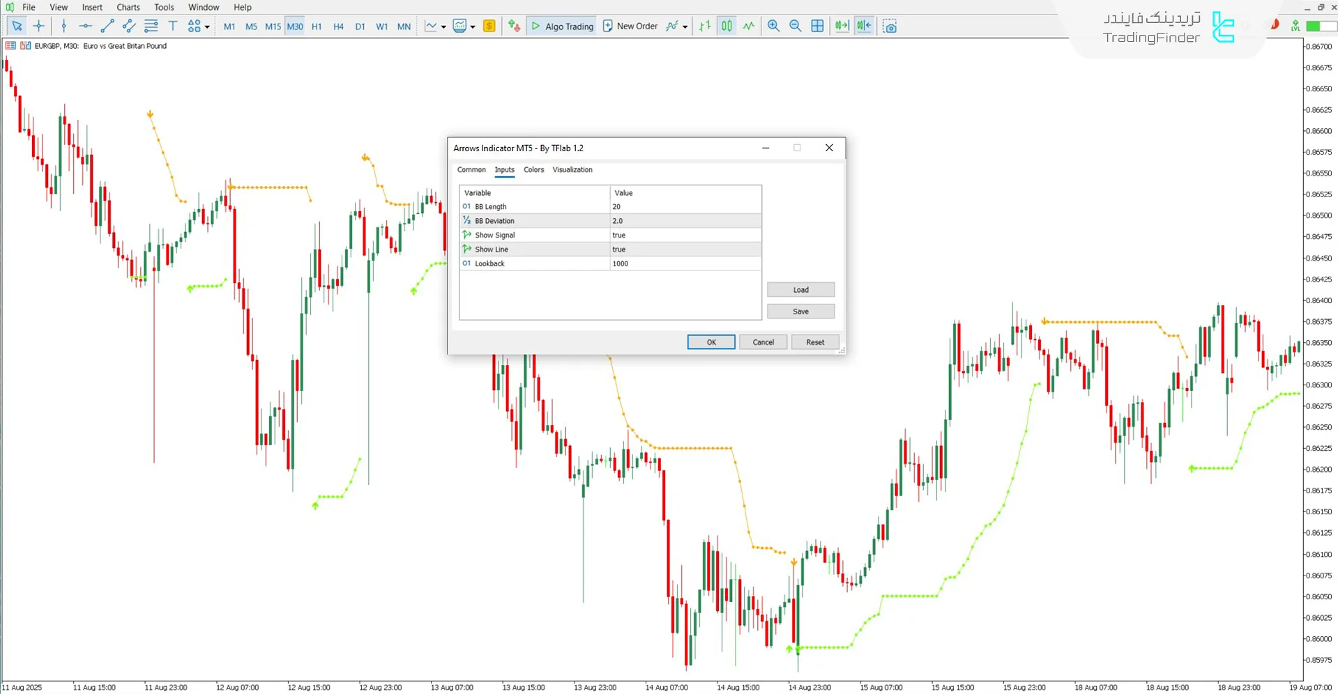 موارد قابل تغییر در اندیکاتور پیکانها