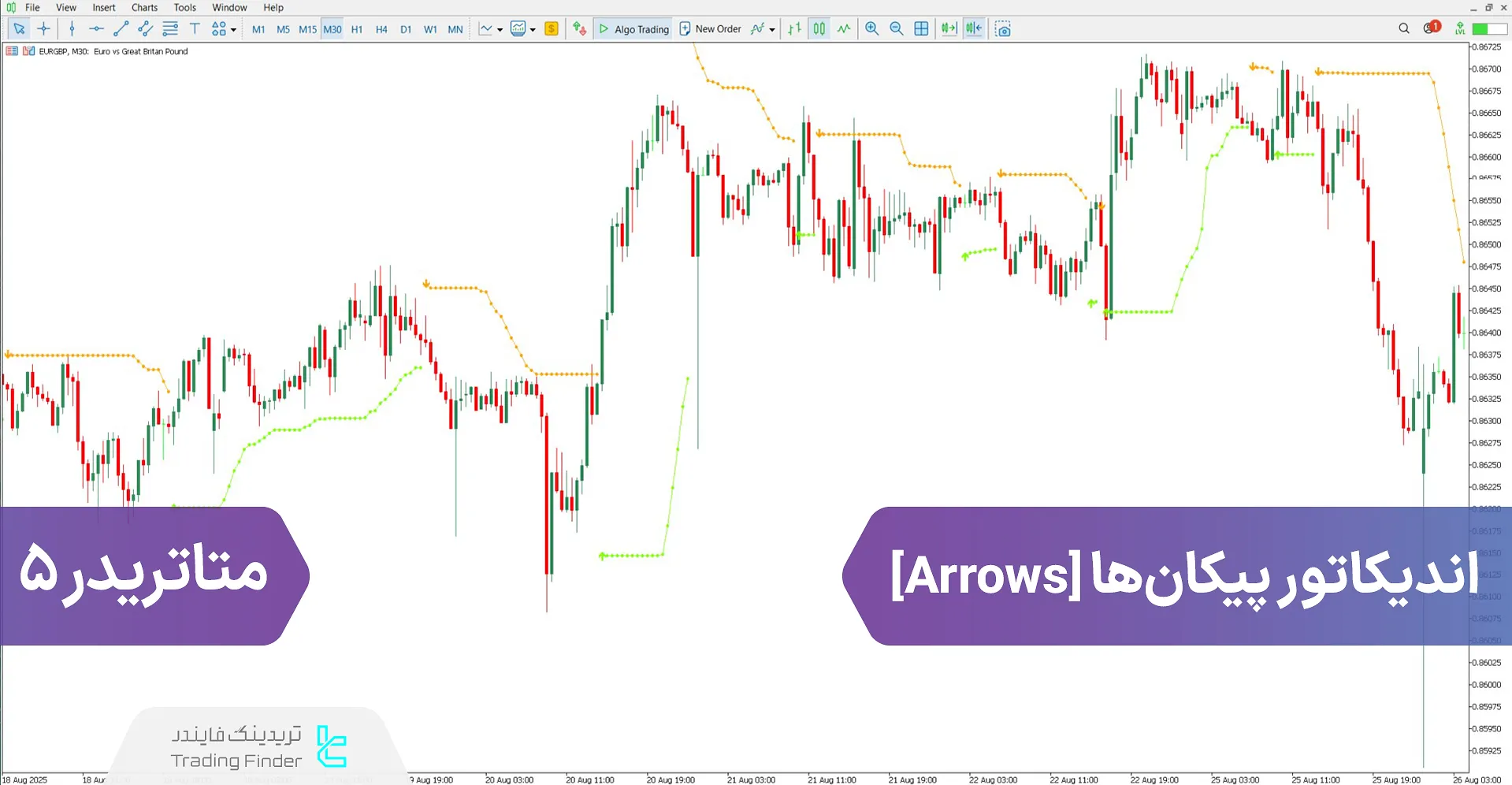 دانلود اندیکاتور پیکان‌ها (Arrows) برای متاتریدر 5 - رایگان – [تریدینگ فایندر]