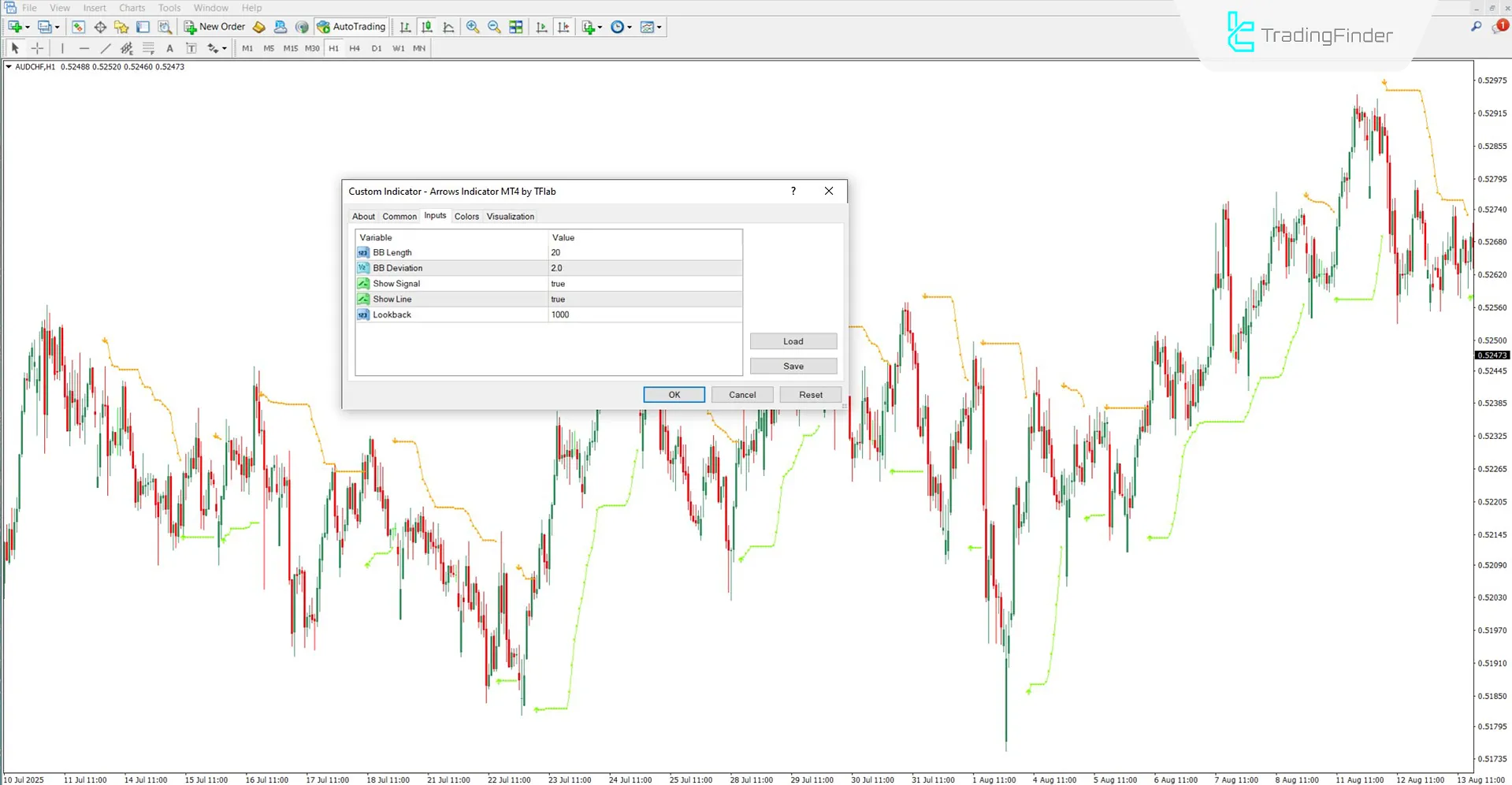 استفاده از ربات اکسپرت در آلفا کپیتال گروپ
