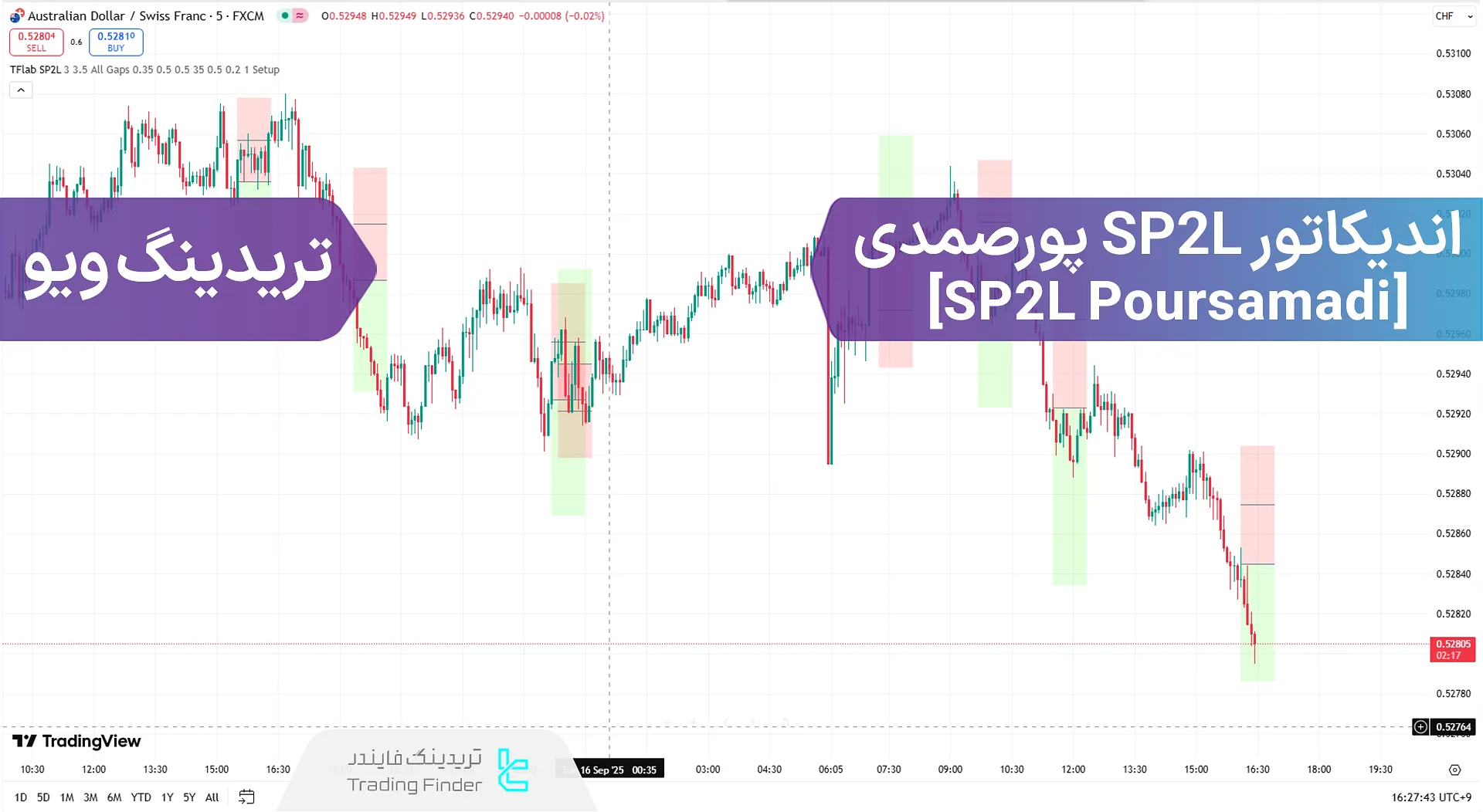 اندیکاتور SP2L پورصمدی در تریدینگ ویو