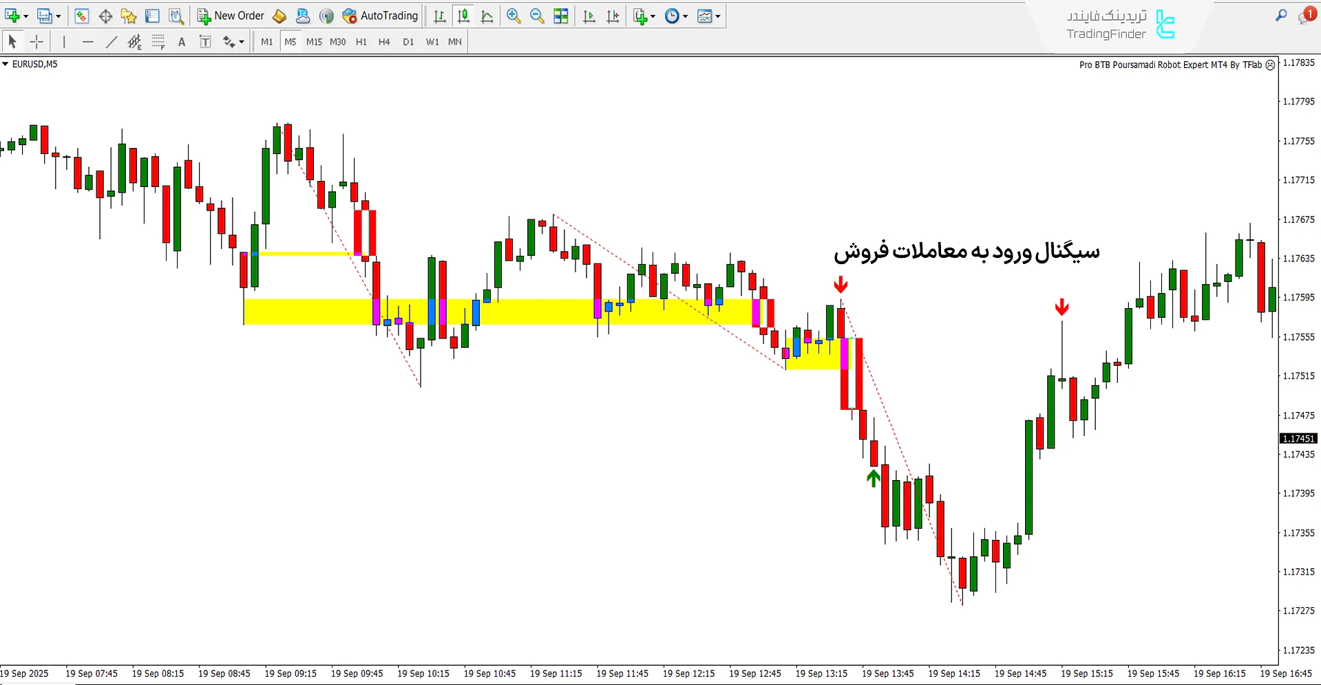 دانلود اکسپرت ربات Pro BTB پورصمدی در متاتریدر 4 - [تریدینگ فایندر] 2