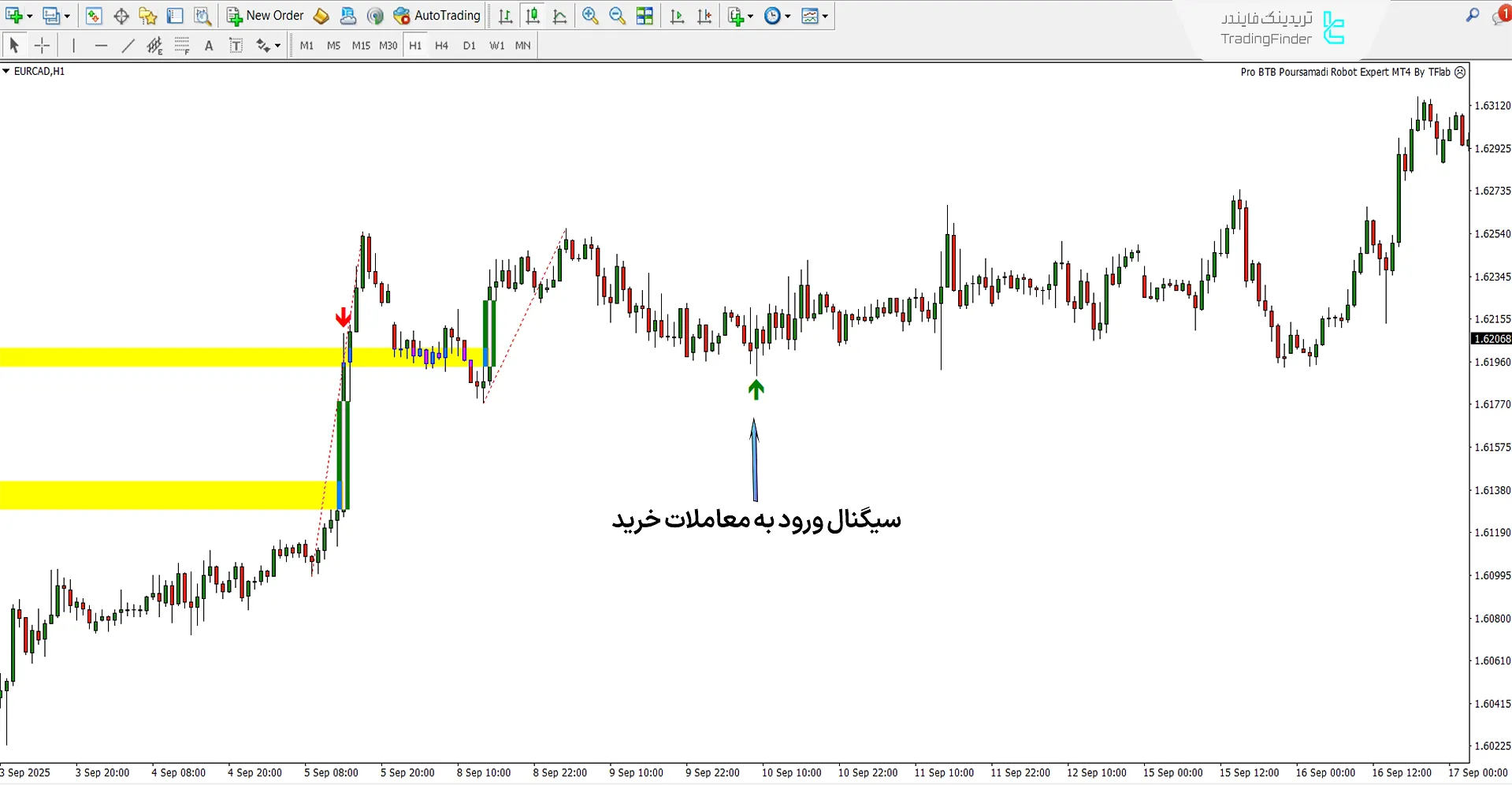 دانلود اکسپرت ربات Pro BTB پورصمدی در متاتریدر 4 - [تریدینگ فایندر] 1