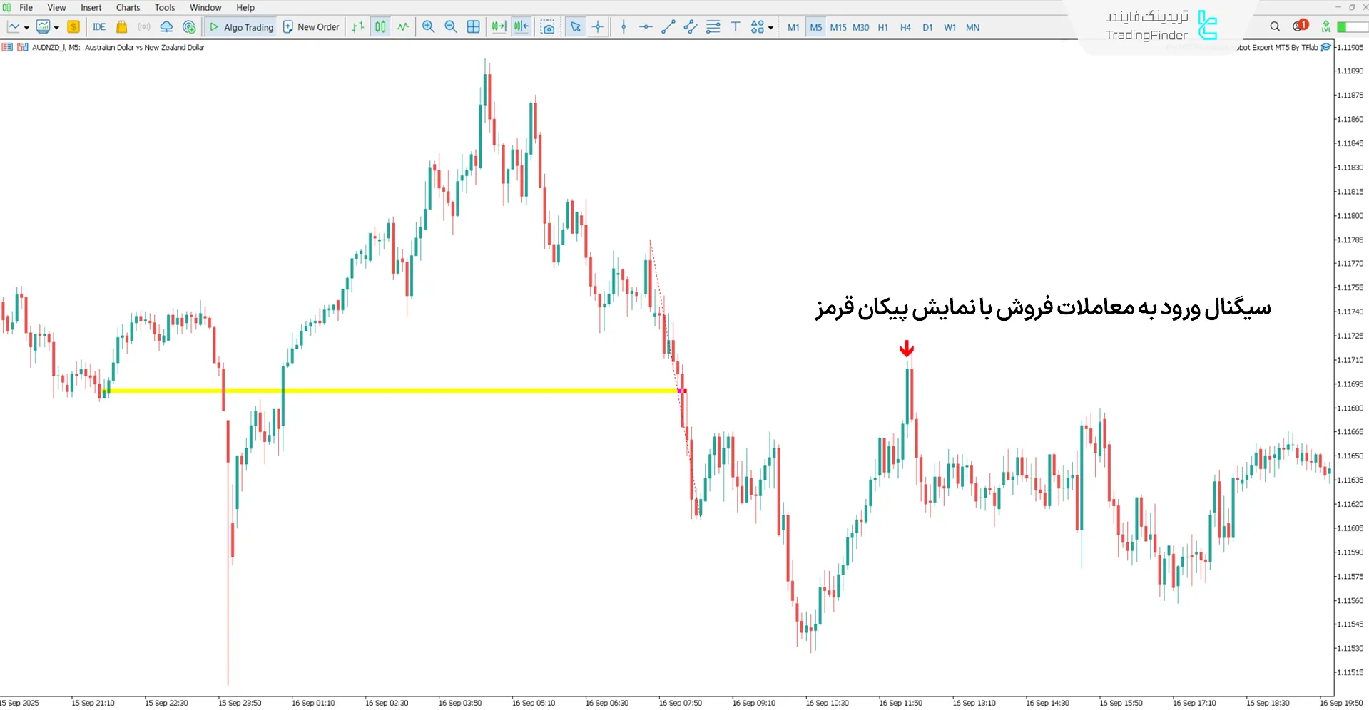 نمایی از اکسپرت ربات Pro BTB پورصمدی در روند نزولی