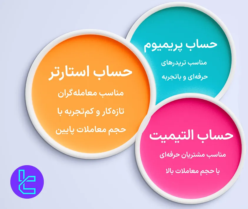 حساب‌های اوربکس Orbex