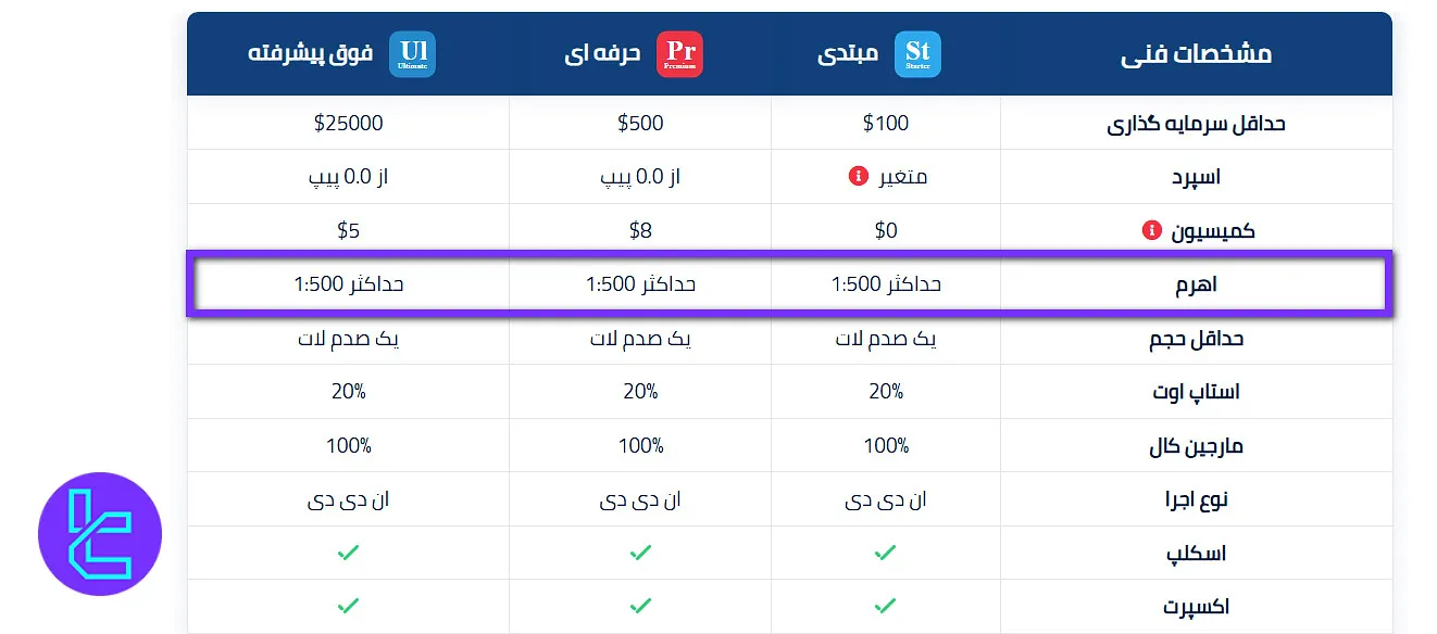 لوریج اوربکس Orbex