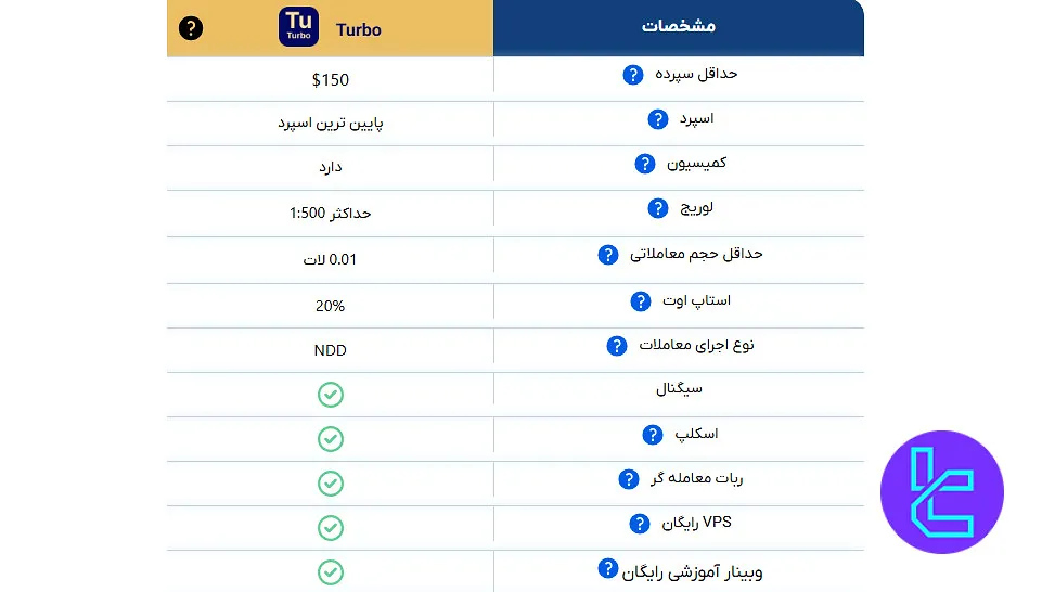 حساب توربو اوربکس Orbex