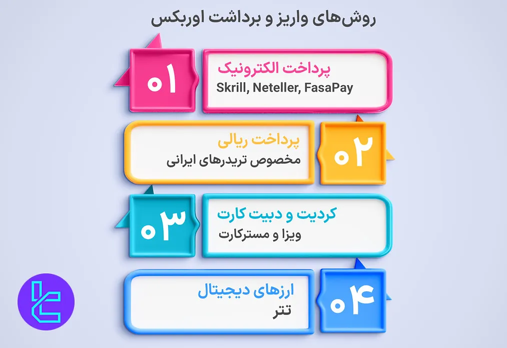 روش‌های پرداخت اوربکس Orbex
