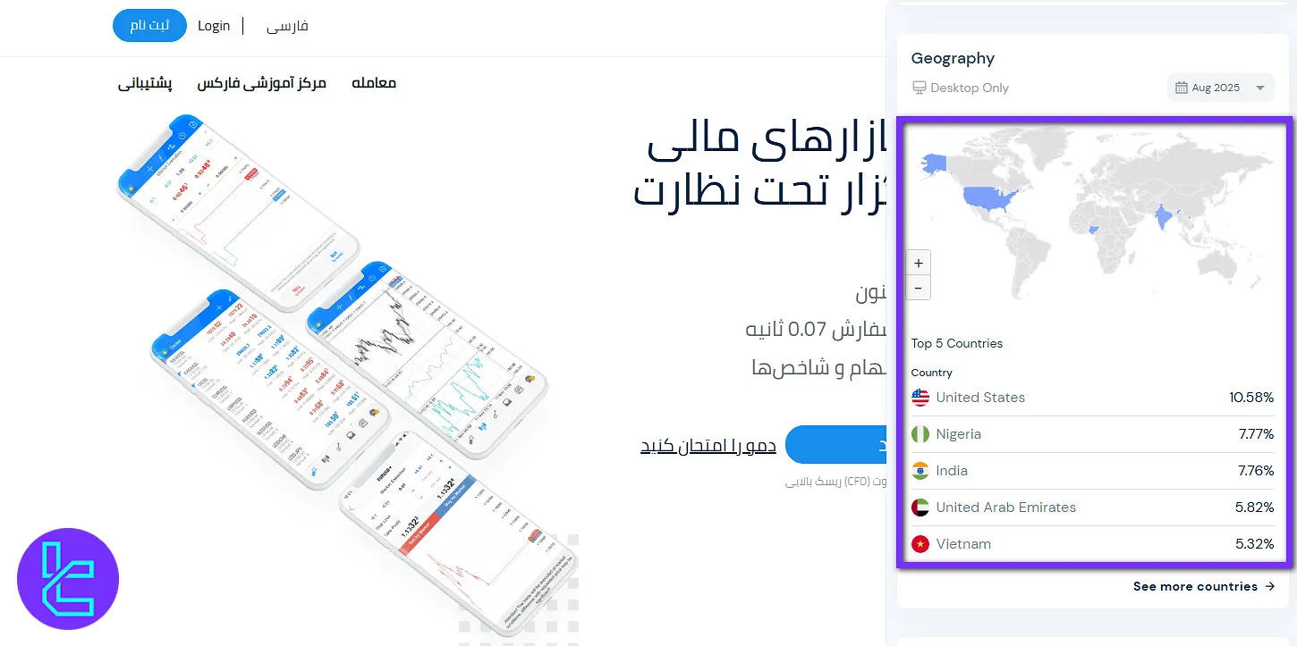 کشور کاربران اوربکس Orbex