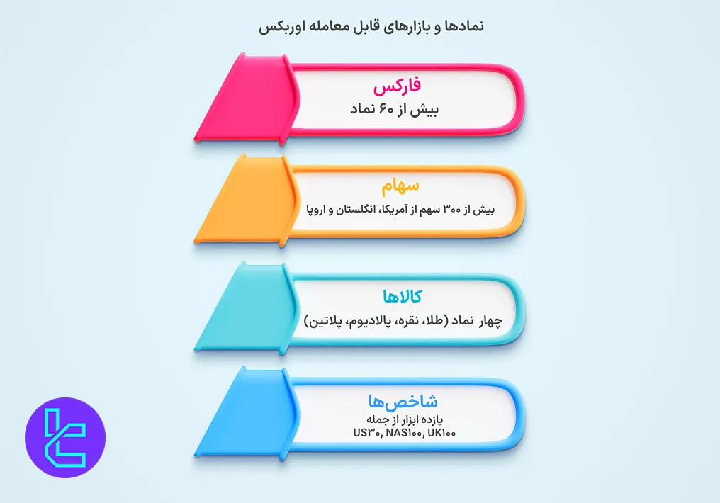 نمادهای معاملاتی اوربکس Orbex