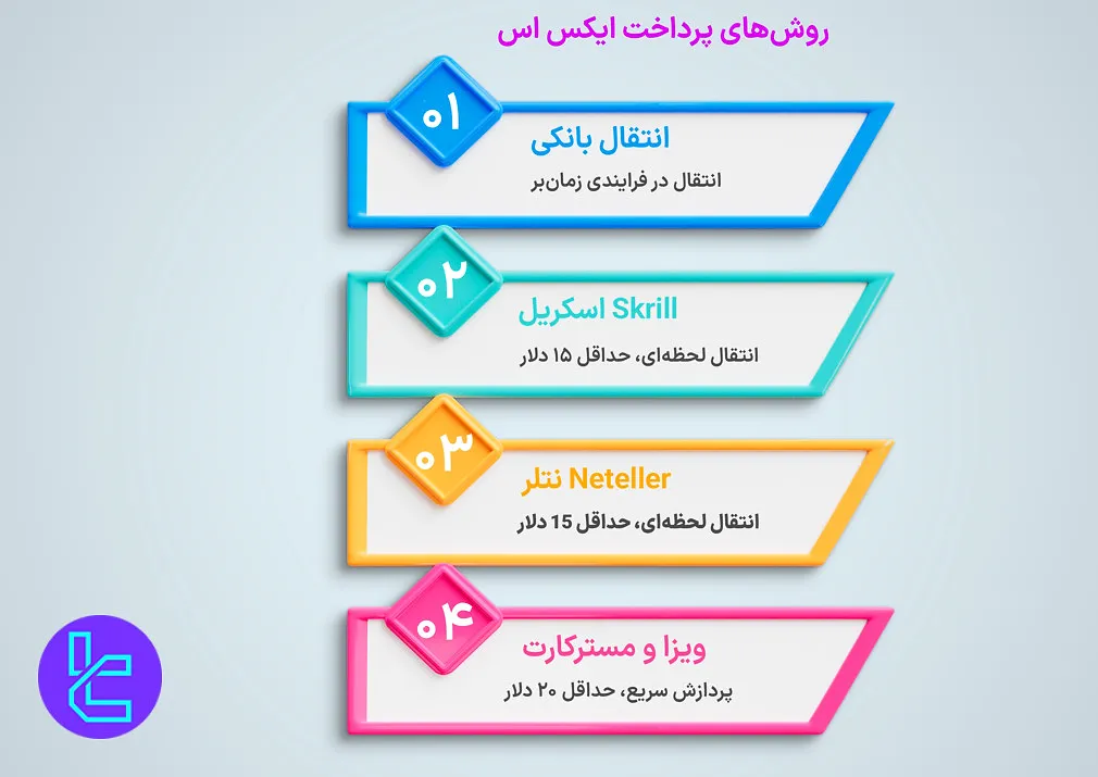 روشهای پرداخت ایکس اس