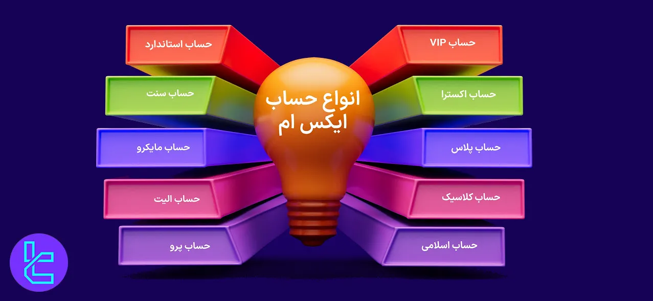 حسابهای بروکر ایکس اس