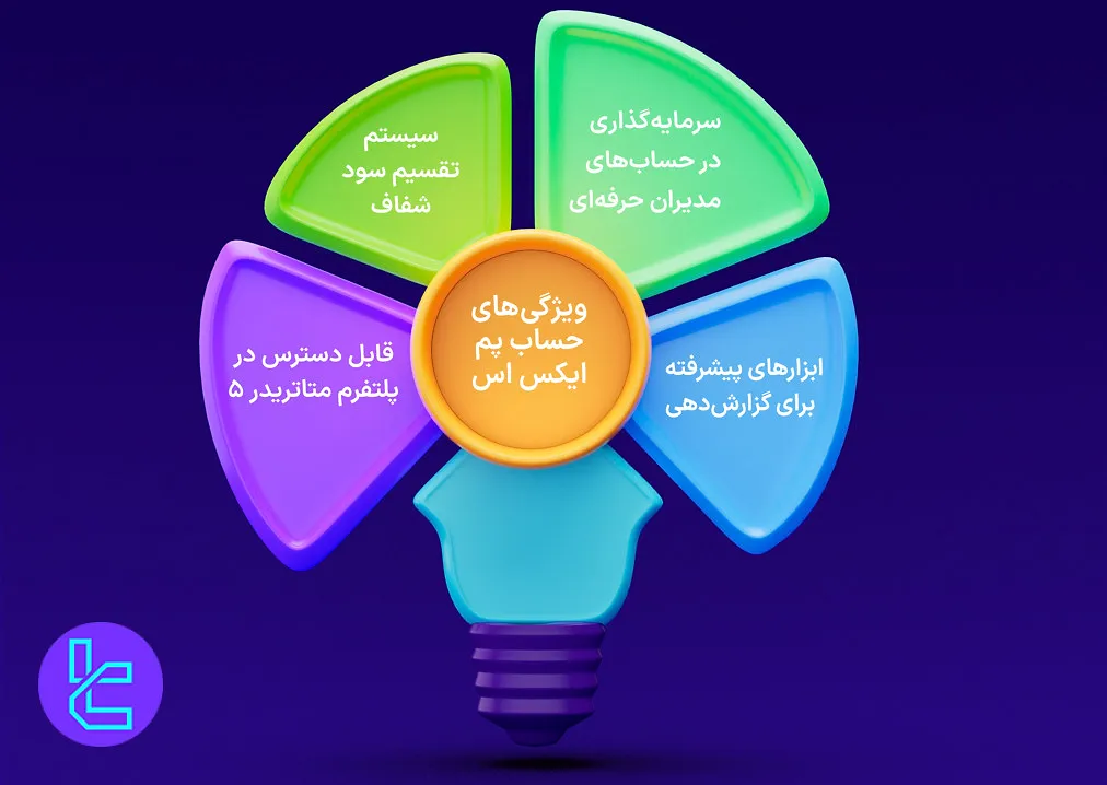 حساب پم ایکس اس XS