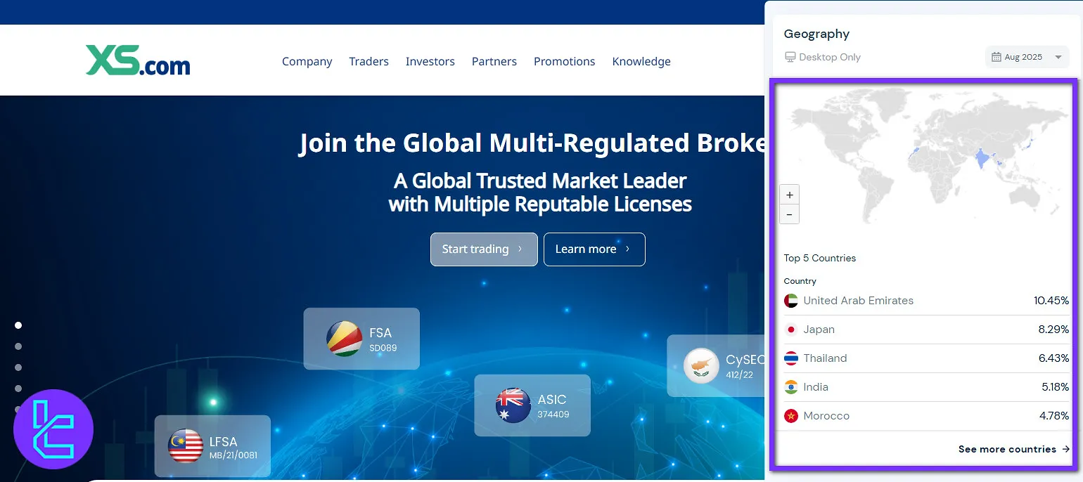 کشور کاربران ایکس اس XS