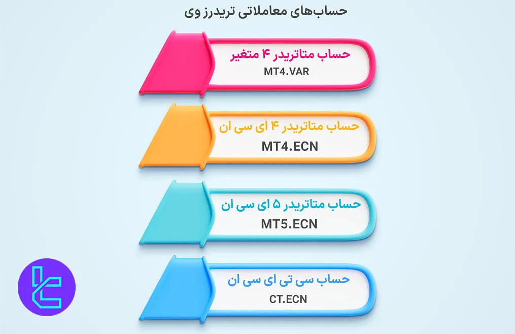 حسابهای تریدرز وی