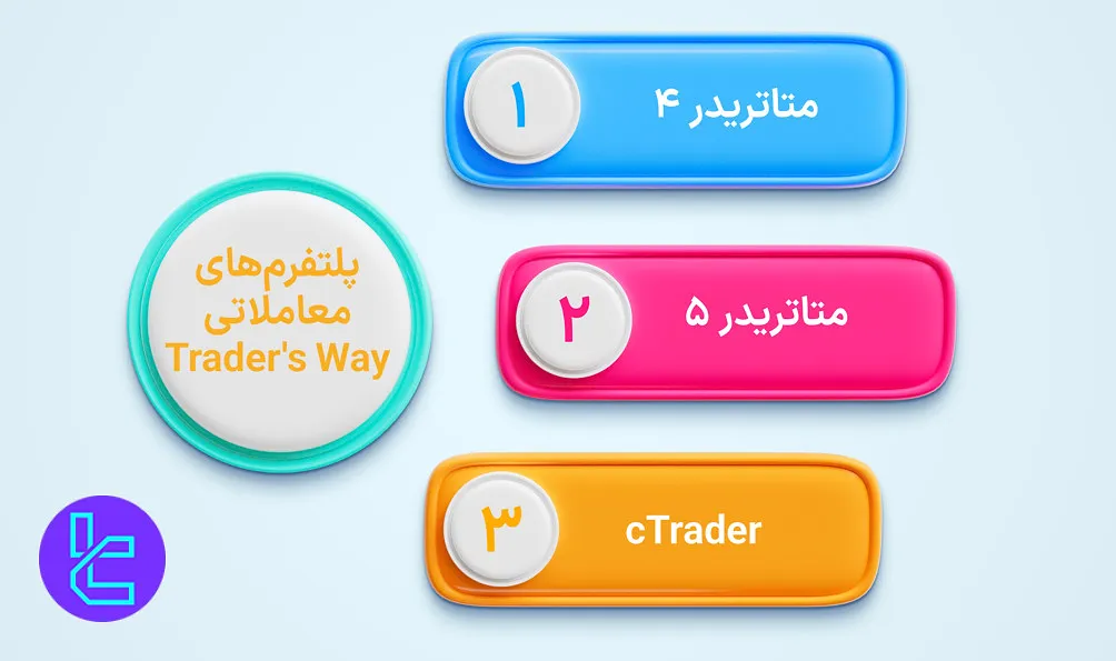 پلتفرمهای معاملاتی تریدرز وی