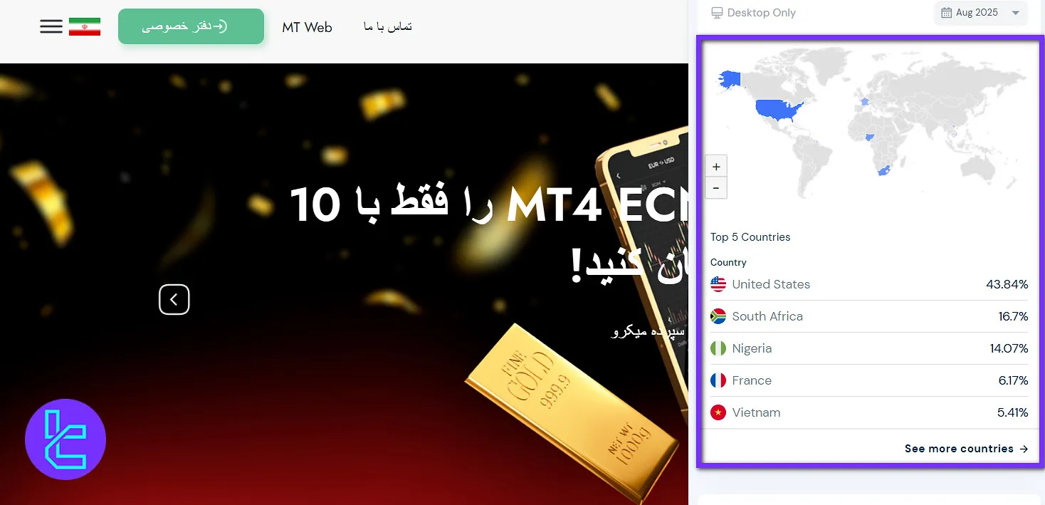 کشور کاربران تریدرز وی