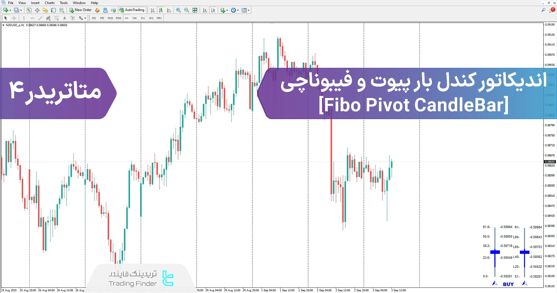 دانلود اندیکاتور کندل بار پیوت و فیبوناچی (Fibo Pivot Candle Bar)  در متاتریدر 4