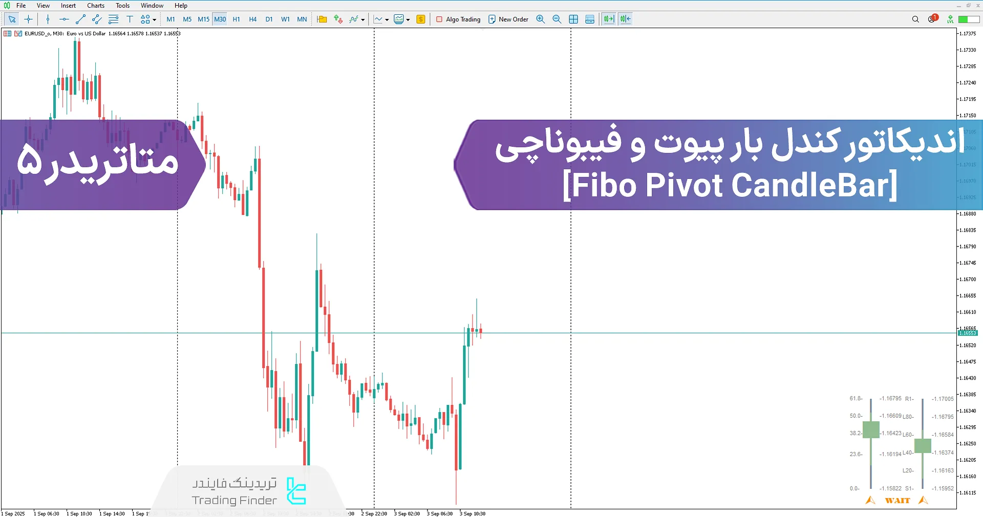 دانلود اندیکاتور کندل بار پیوت و فیبوناچی (Fibo Pivot Candle Bar)  در متاتریدر 5