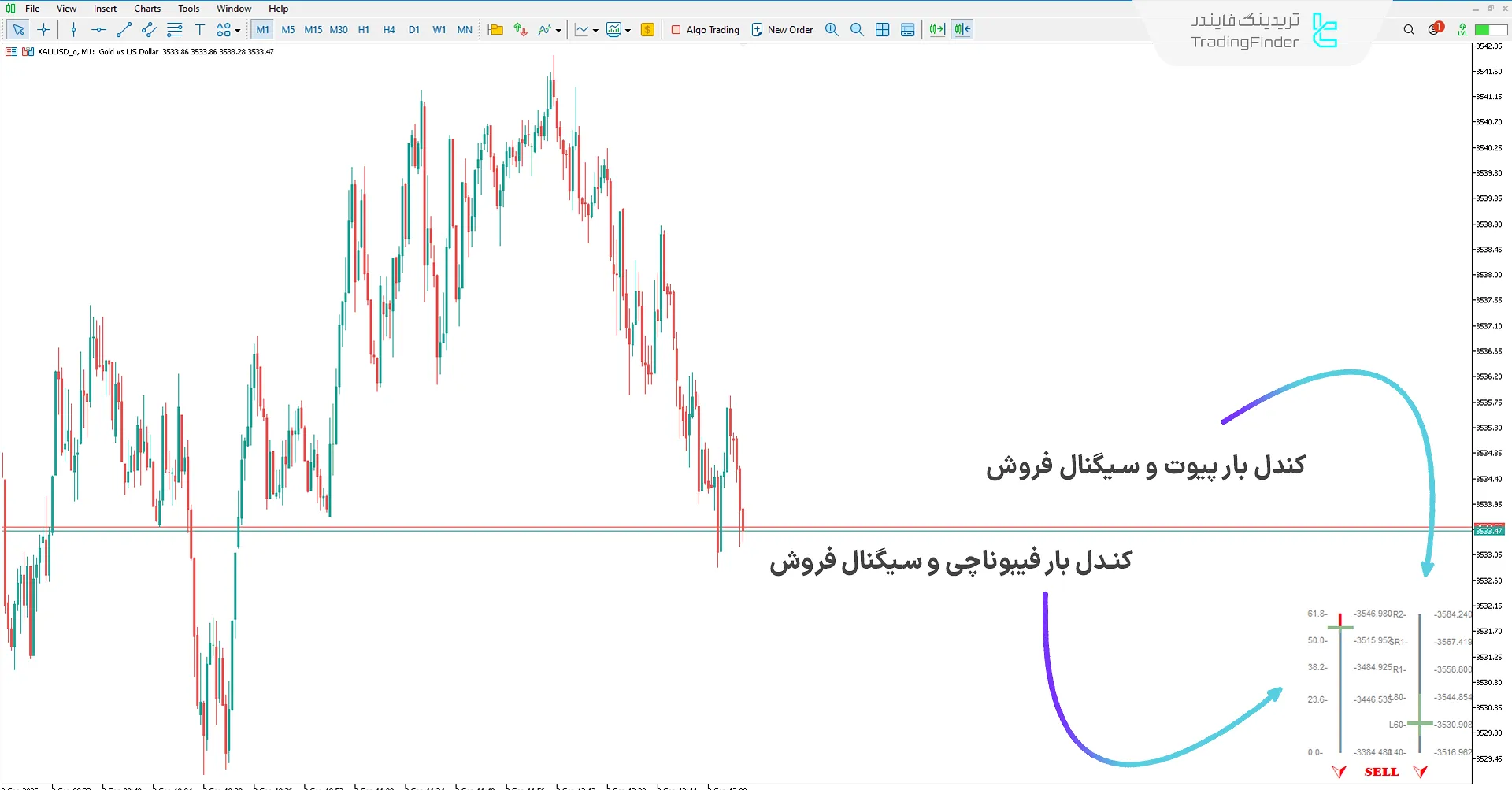 دانلود اندیکاتور کندل بار پیوت و فیبوناچی (Fibo Pivot Candle Bar) در متاتریدر 5 2