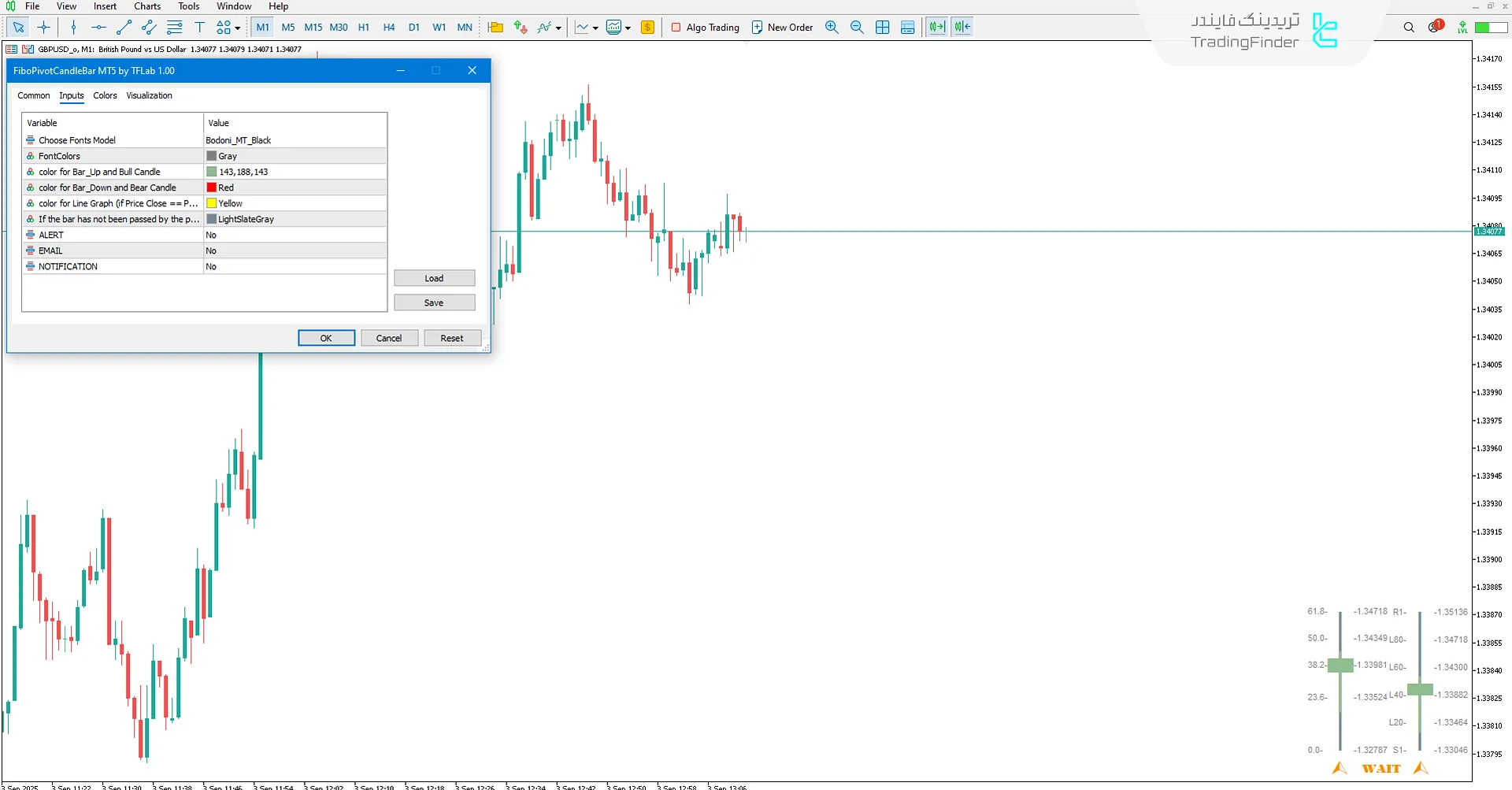 دانلود اندیکاتور کندل بار پیوت و فیبوناچی (Fibo Pivot Candle Bar) در متاتریدر 5 3