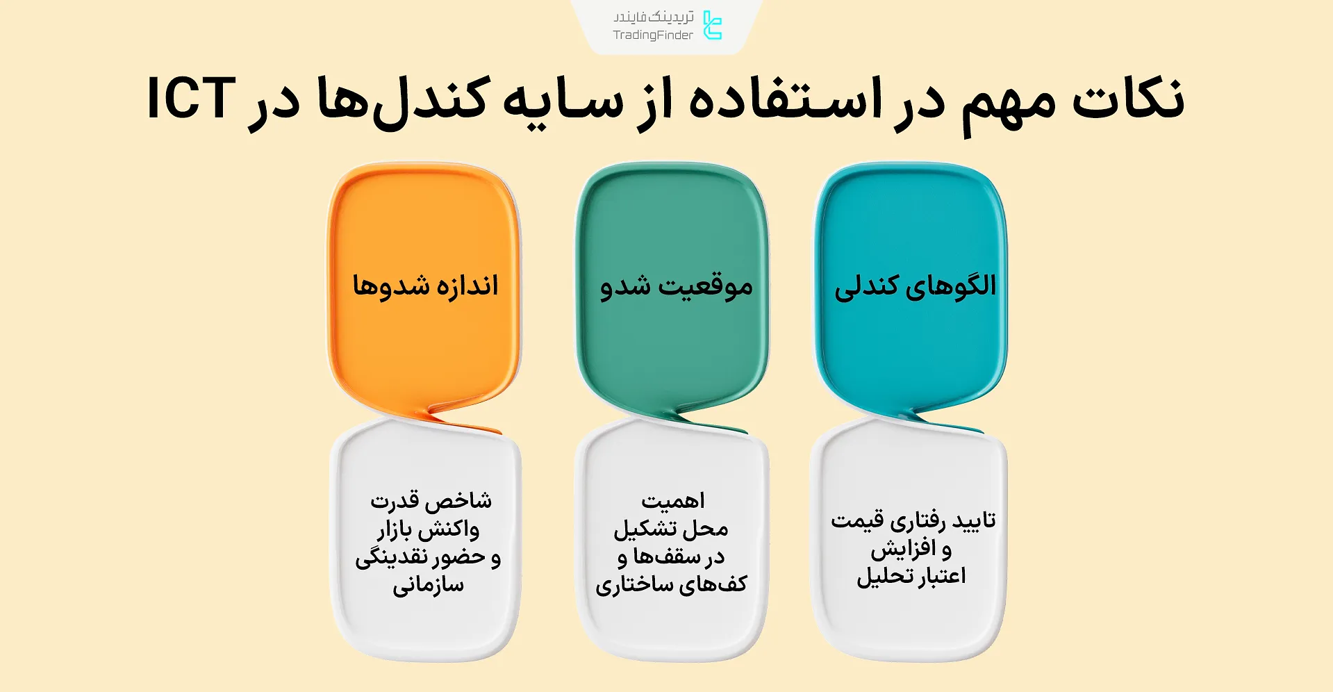 موارد مهم در استفاده از سایه کندلها