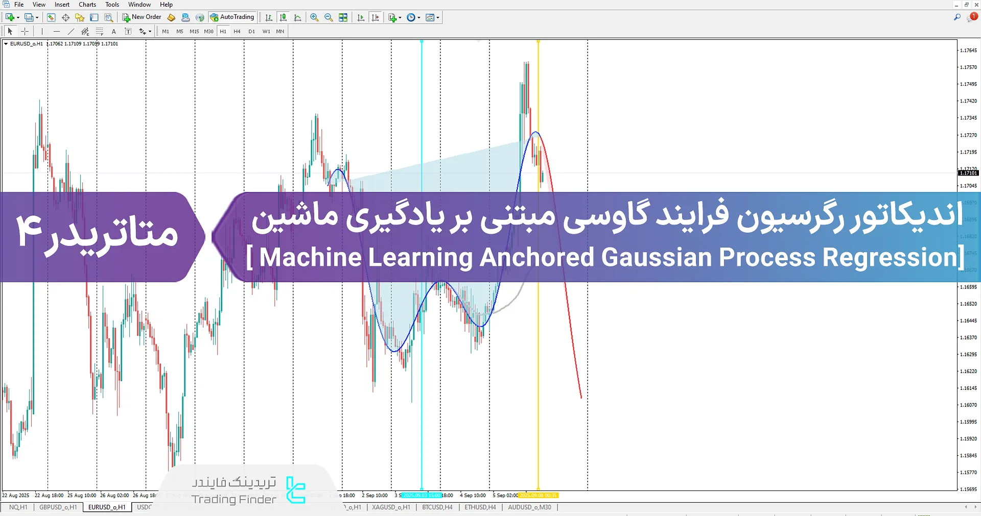 دانلود اندیکاتور رگرسیون فرایند گاوسی مبتنی بر یادگیری ماشین در متاتریدر 4
