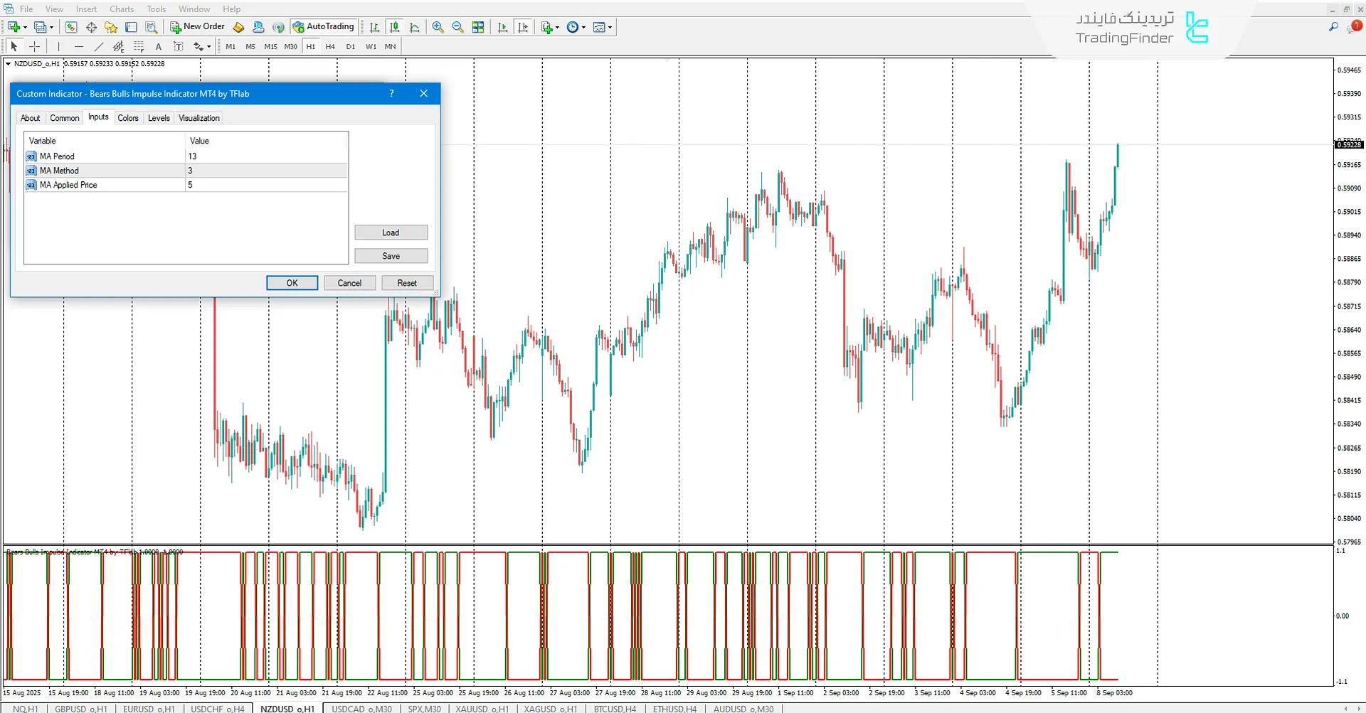 دانلود اندیکاتور انگیزه خرسها و گاوها (Bears Bulls Impulse) برای متاتریدر 4 3