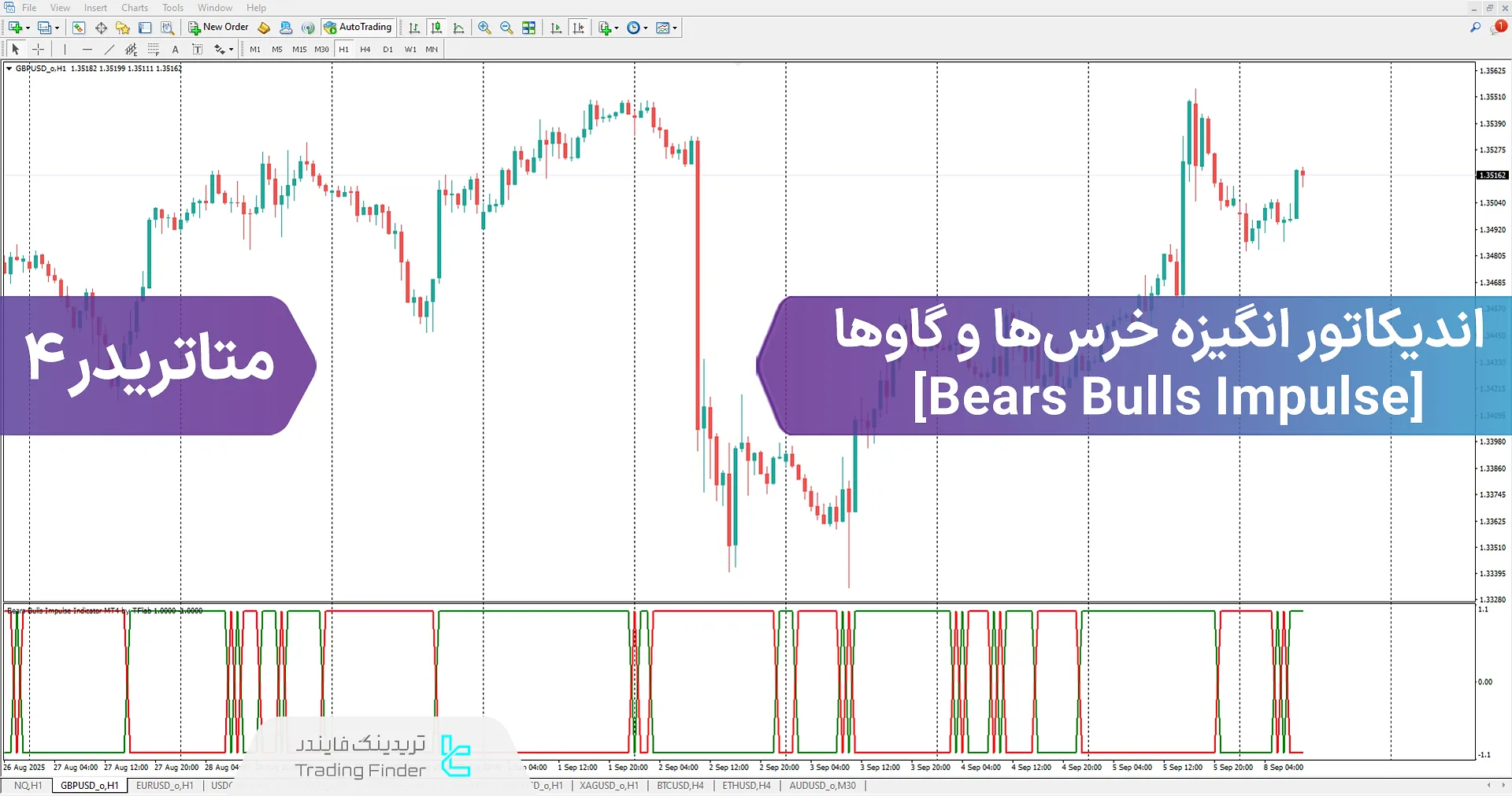 دانلود اندیکاتور انگیزه خرس‌ها و گاوها (Bears Bulls Impulse) برای متاتریدر 4
