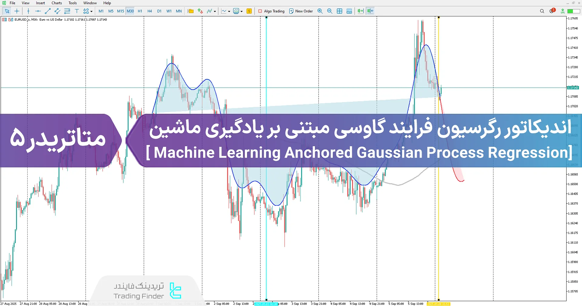 دانلود اندیکاتور رگرسیون فرایند گاوسی مبتنی بر یادگیری ماشین در متاتریدر 5