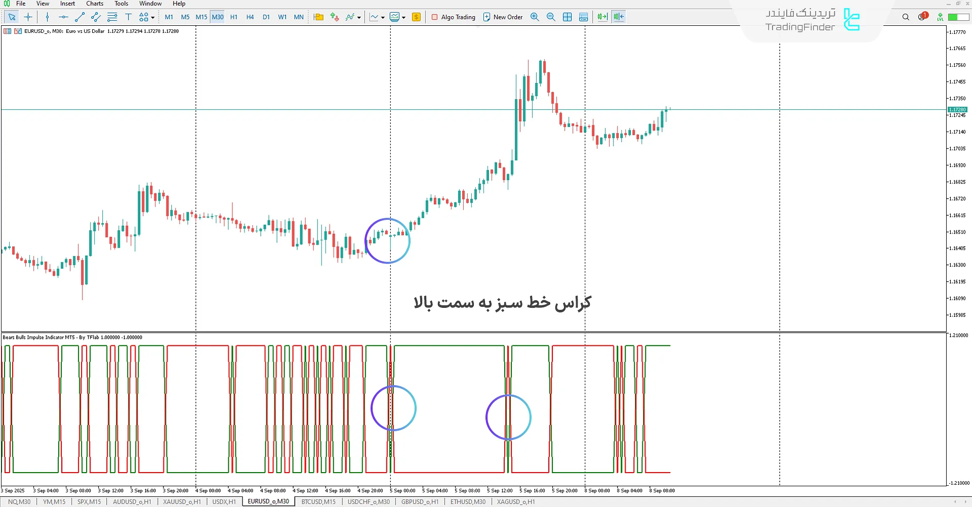 دانلود اندیکاتور انگیزه خرس‌ها و گاوها (Bears Bulls Impulse) برای متاتریدر 5 1