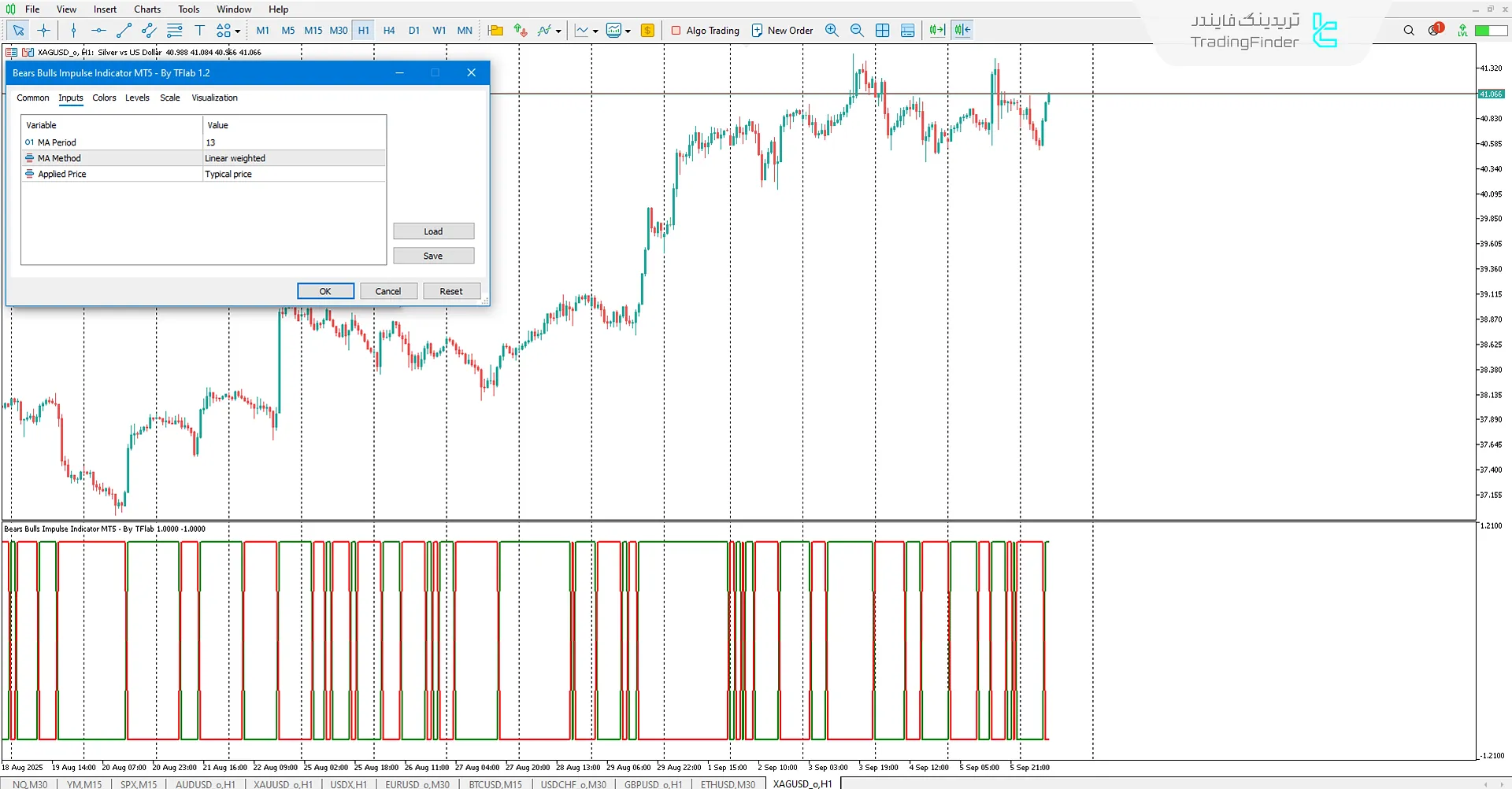 دانلود اندیکاتور انگیزه خرس‌ها و گاوها (Bears Bulls Impulse) برای متاتریدر 5 3