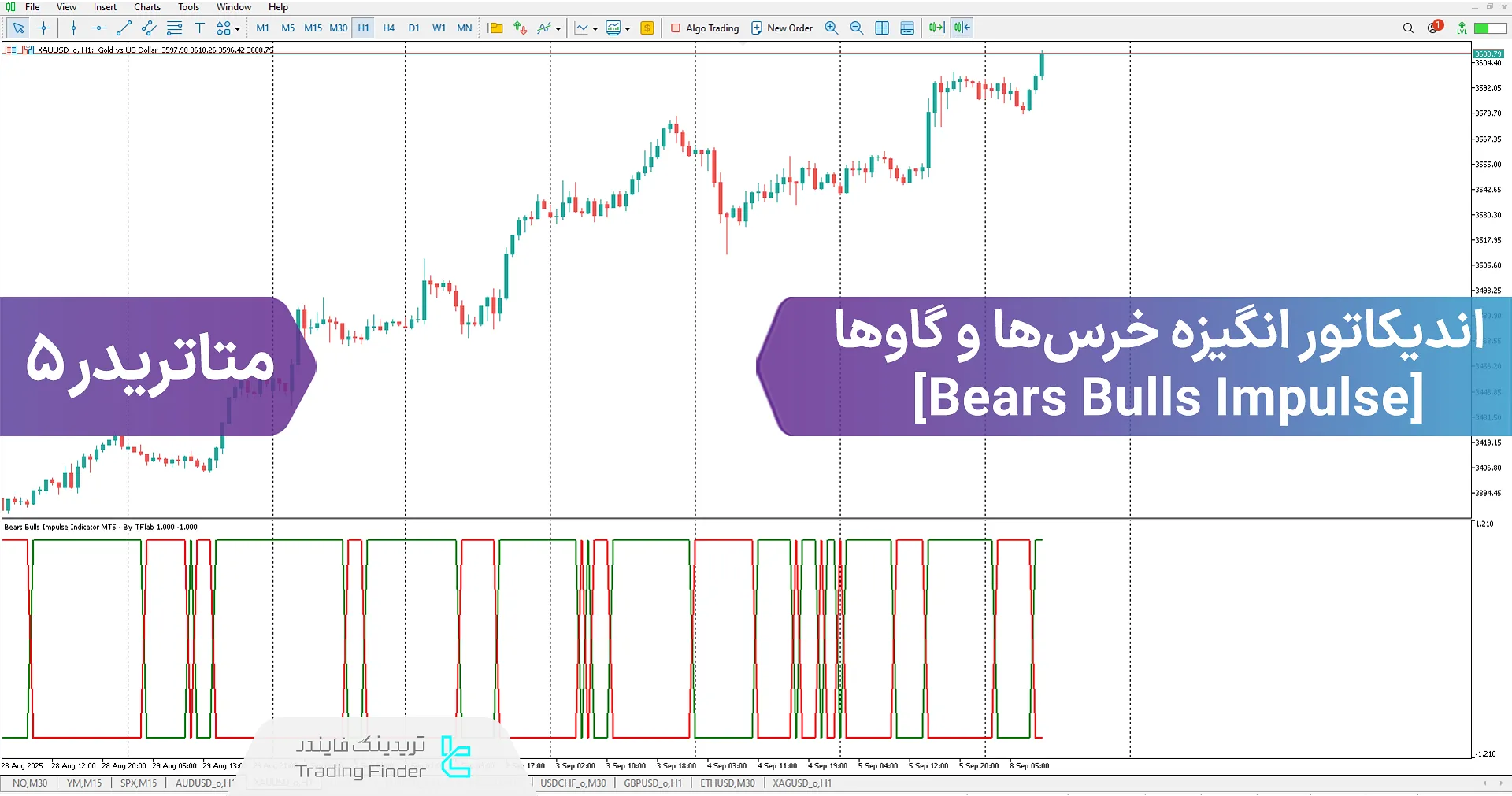 دانلود اندیکاتور انگیزه خرس‌ها و گاوها (Bears Bulls Impulse) برای متاتریدر 5