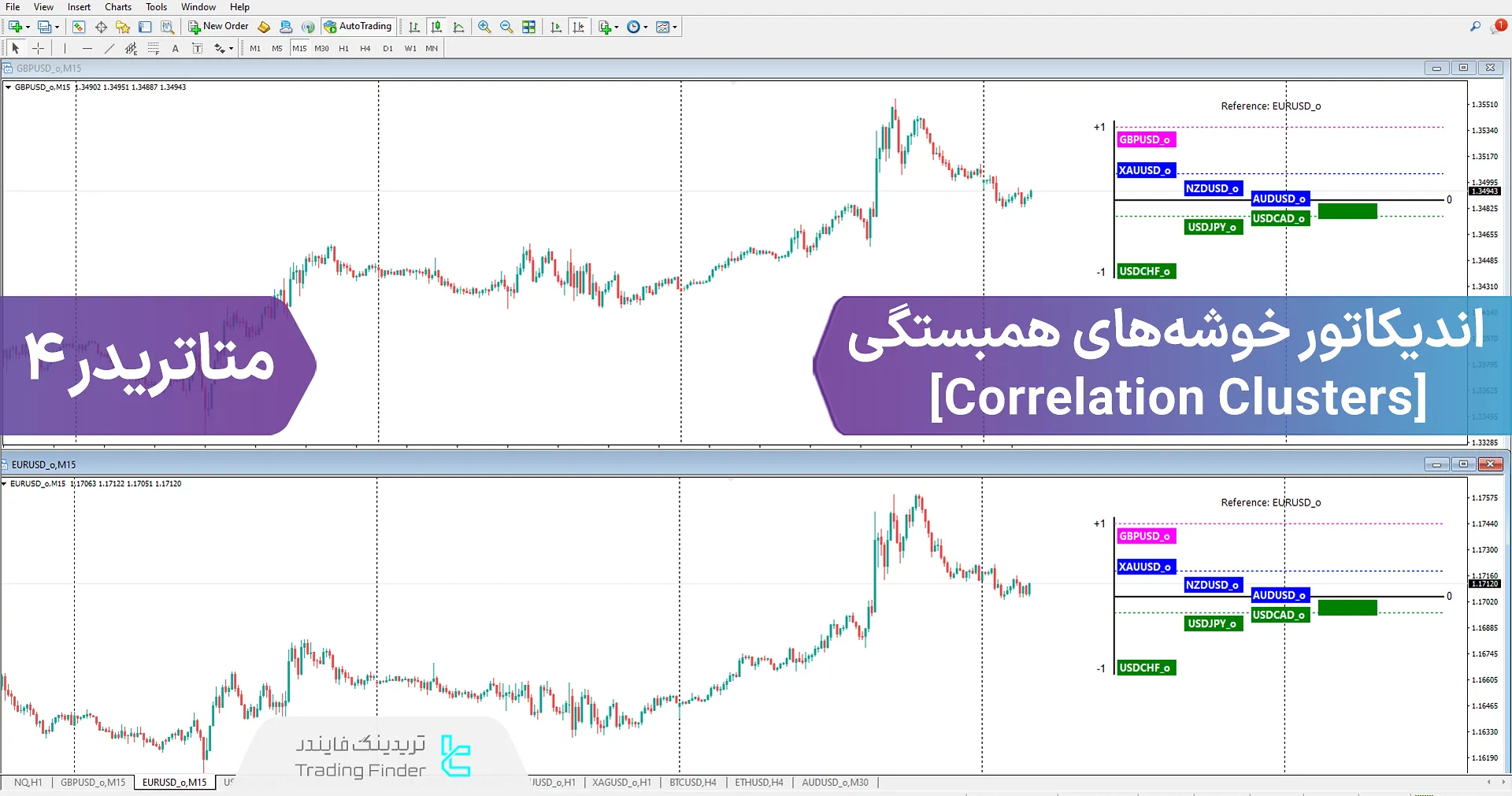 دانلود اندیکاتور خوشه‌های همبستگی در متاتریدر 4 – [تریدینگ فایندر]