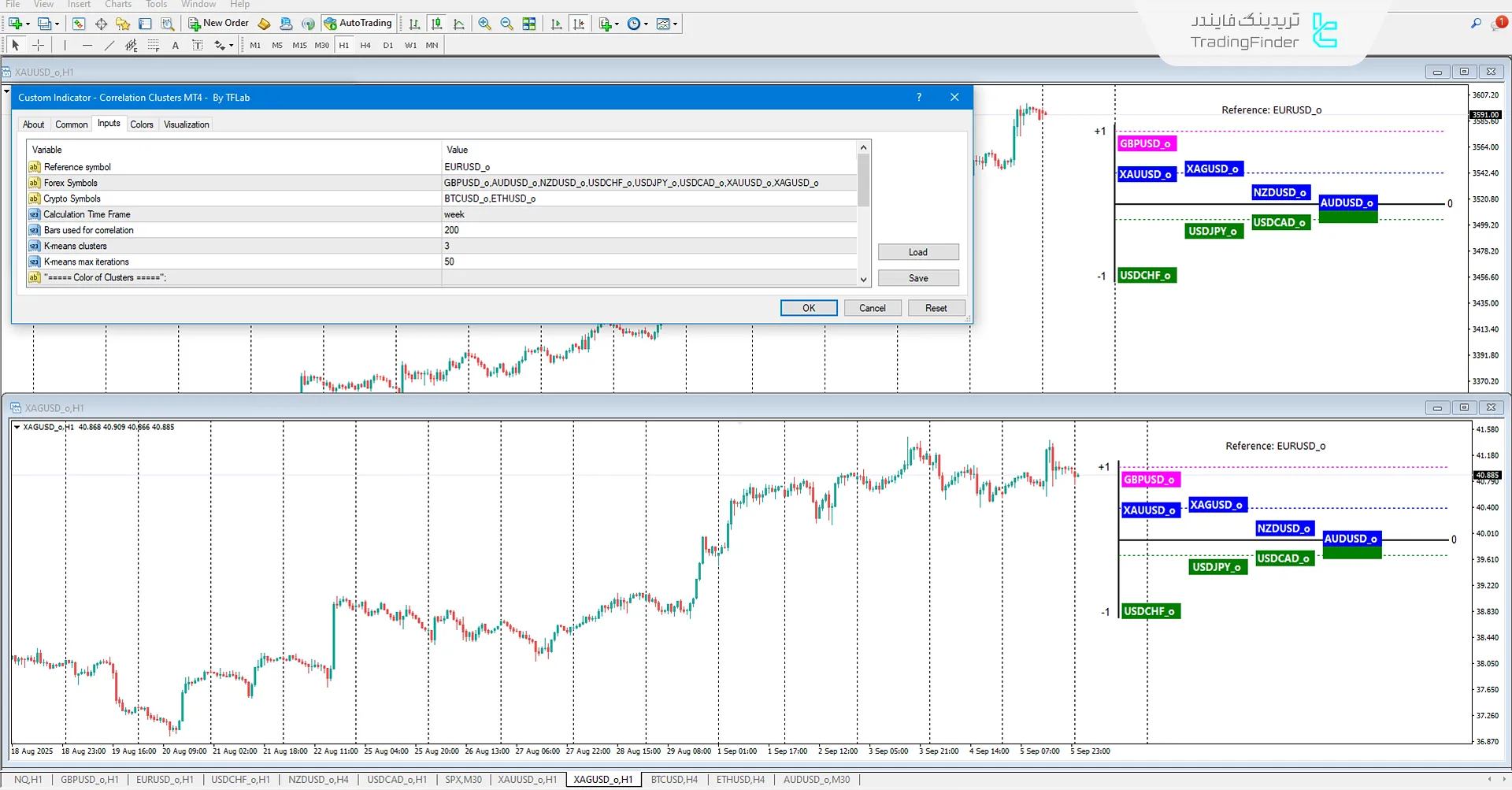 دانلود اندیکاتور خوشه‌های همبستگی در متاتریدر 4 – [تریدینگ فایندر] 3